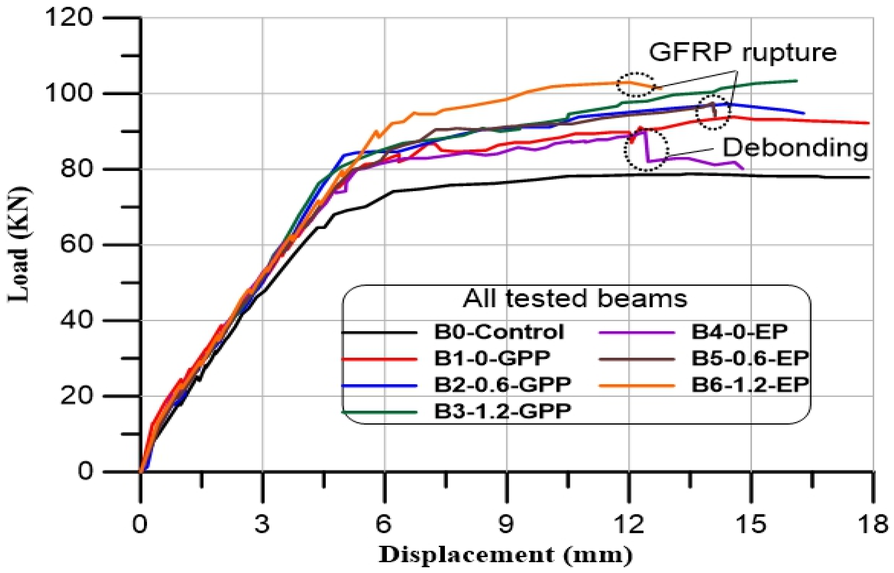 Buildings 12 01444 g017