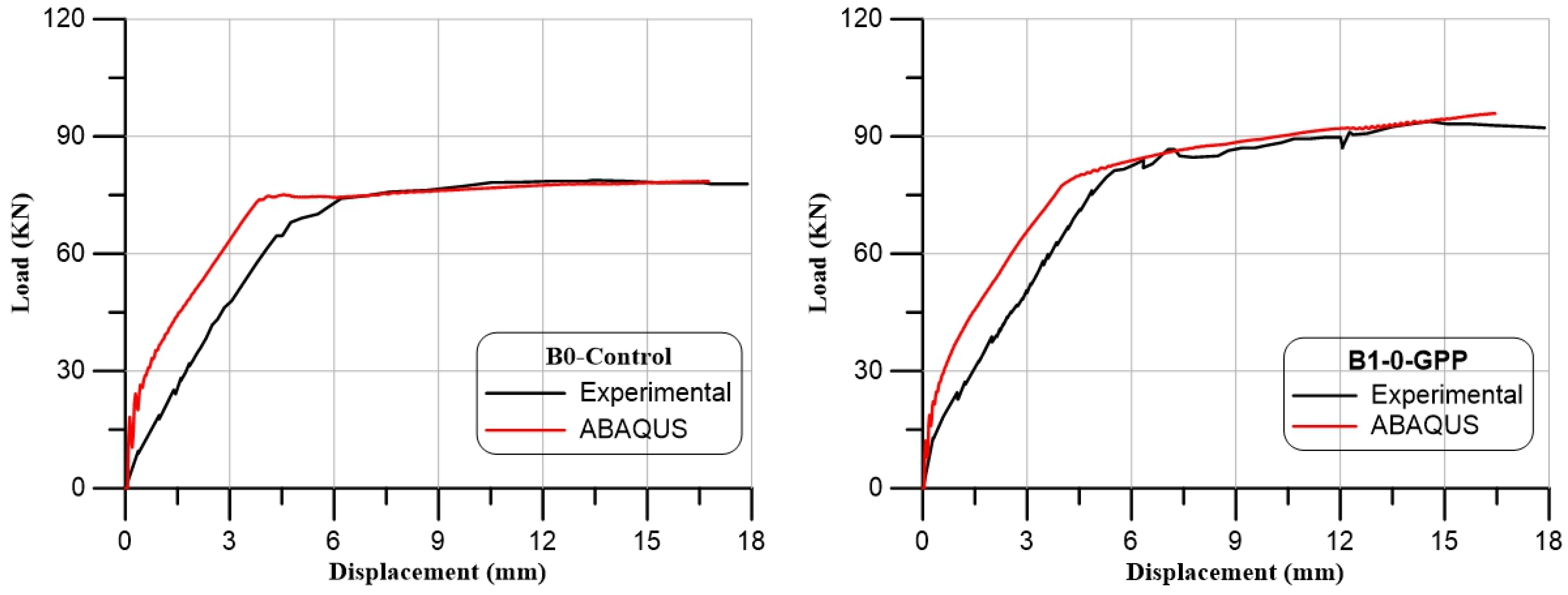 Buildings 12 01444 g022a