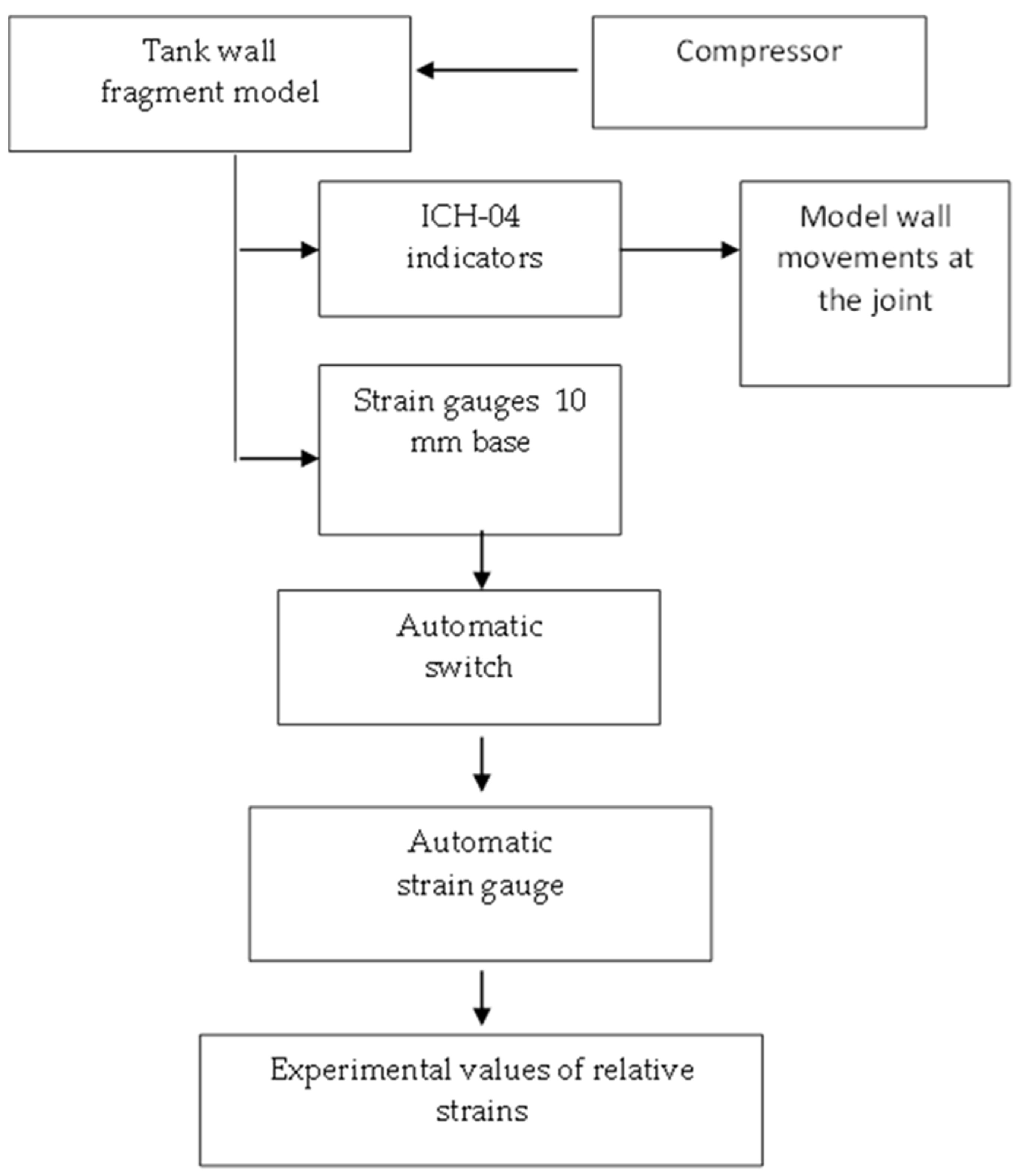 Buildings 12 01445 g004