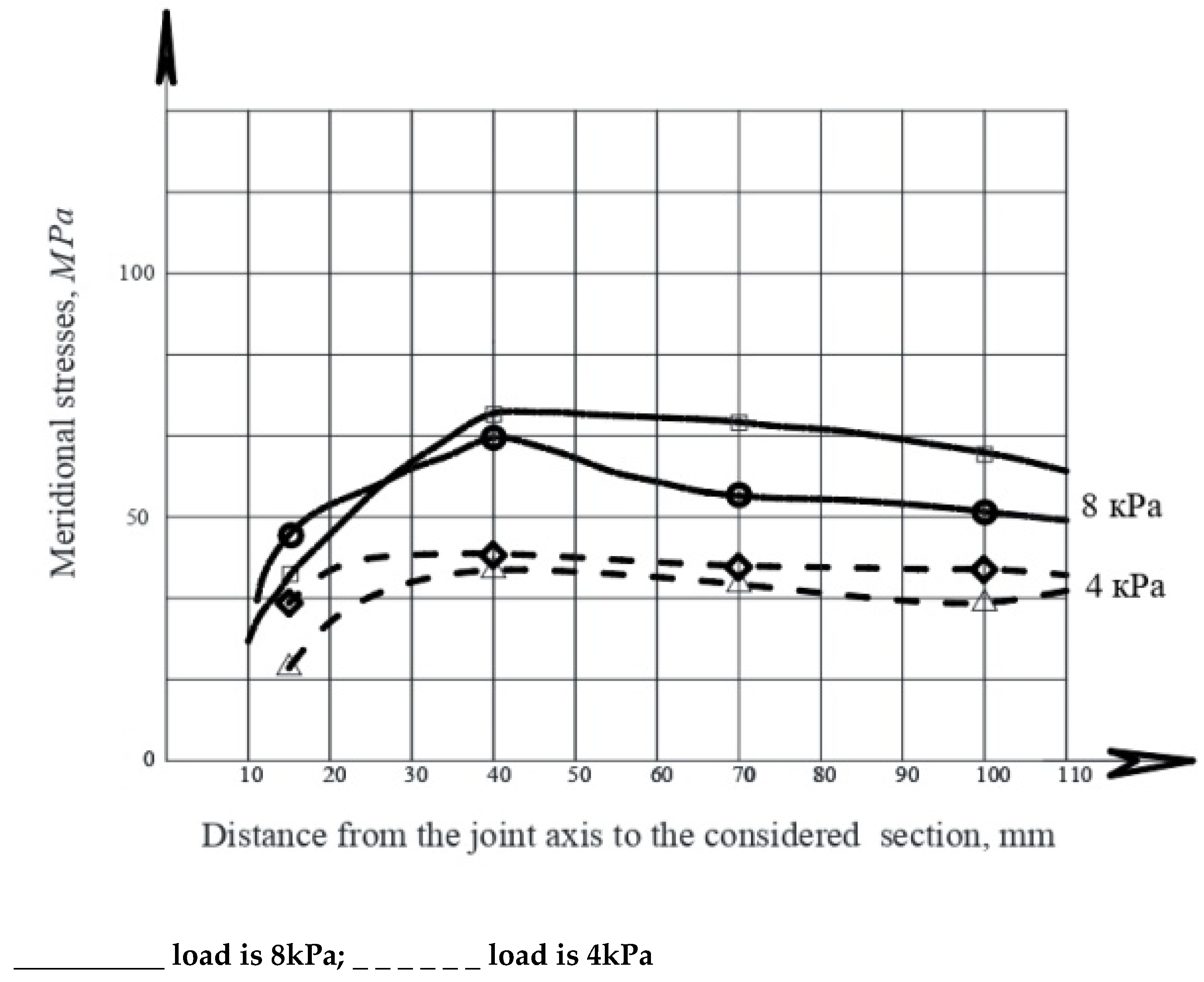 Buildings 12 01445 g006