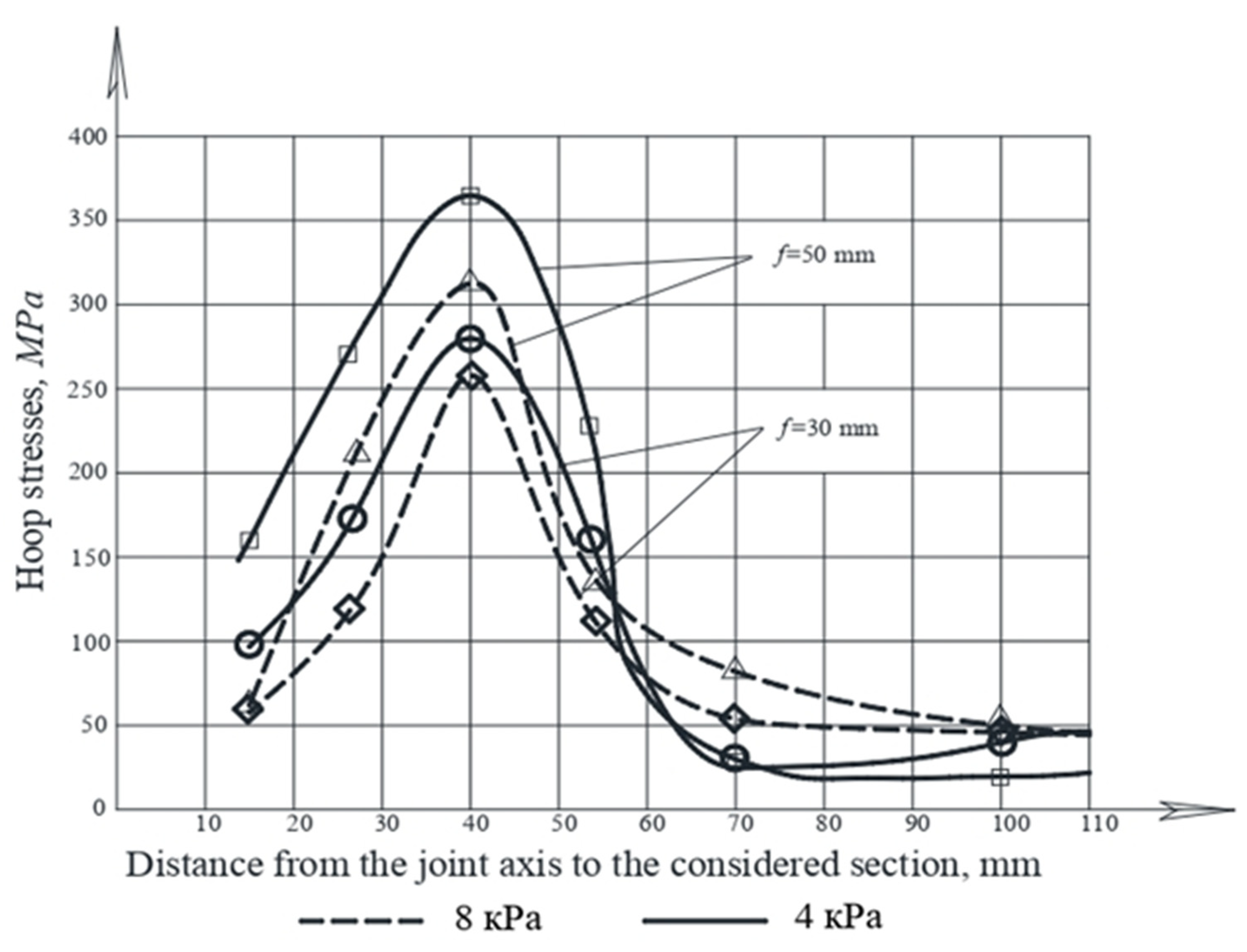 Buildings 12 01445 g007