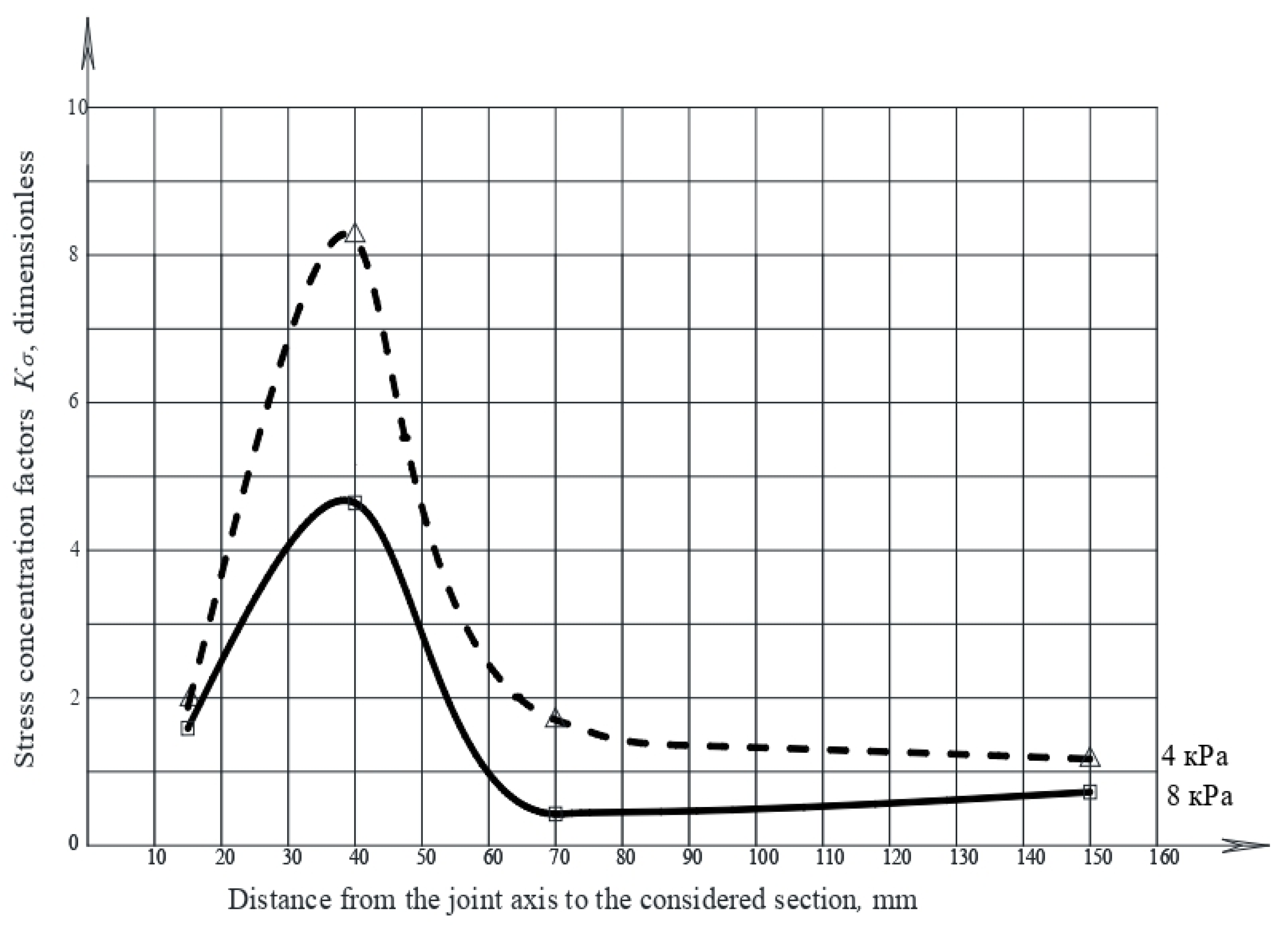 Buildings 12 01445 g008