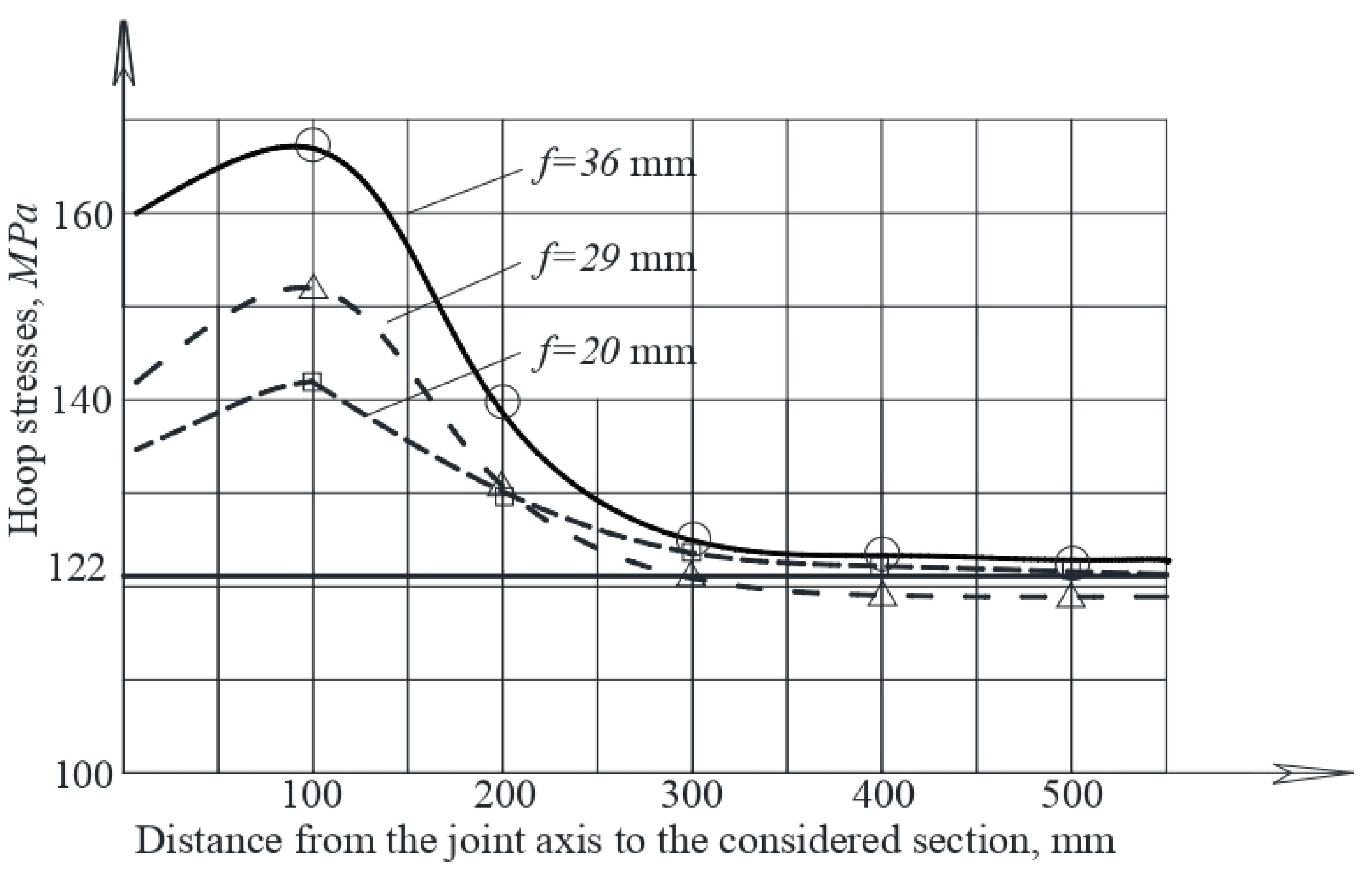 Buildings 12 01445 g012