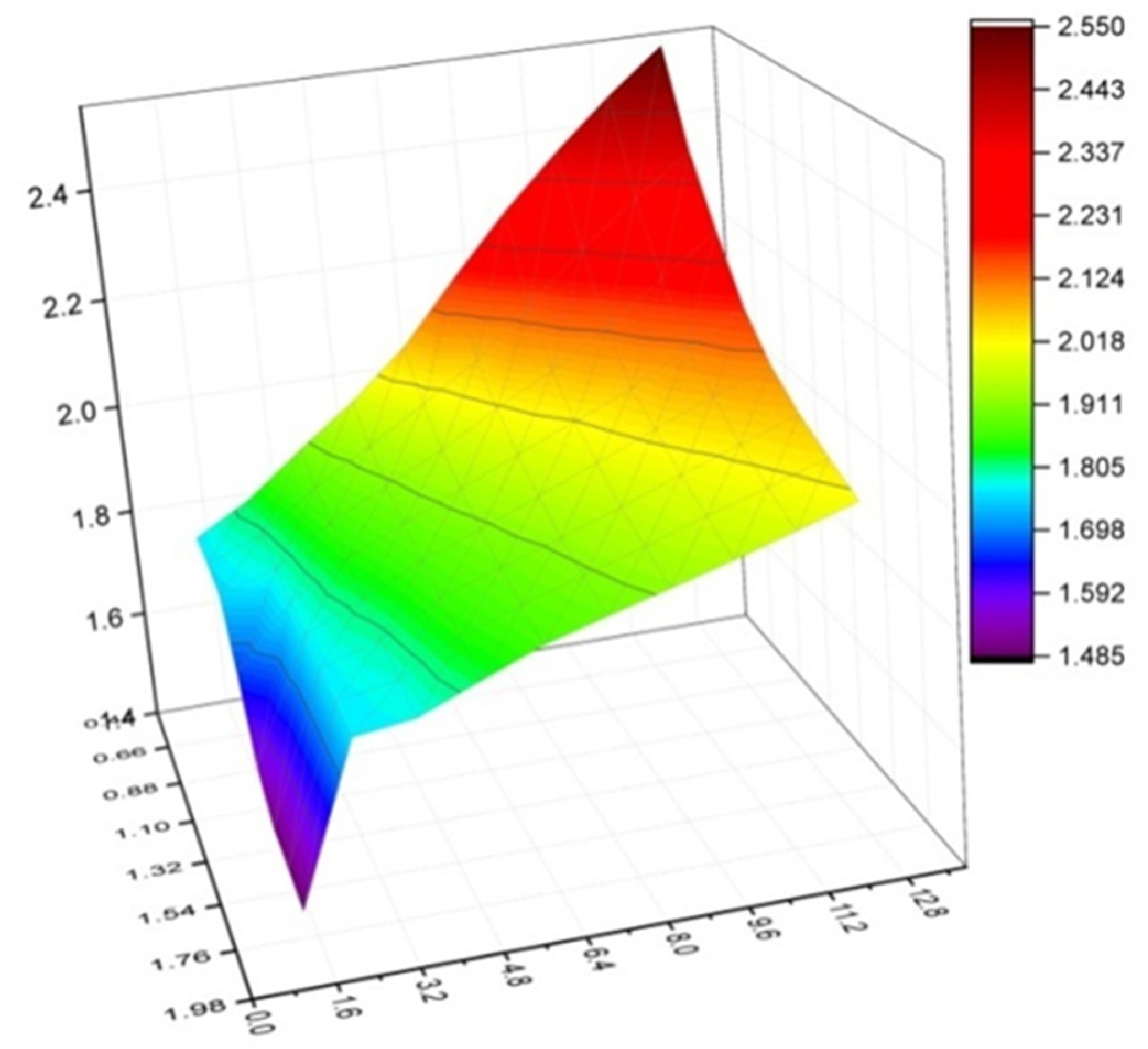 Buildings 12 01445 g019