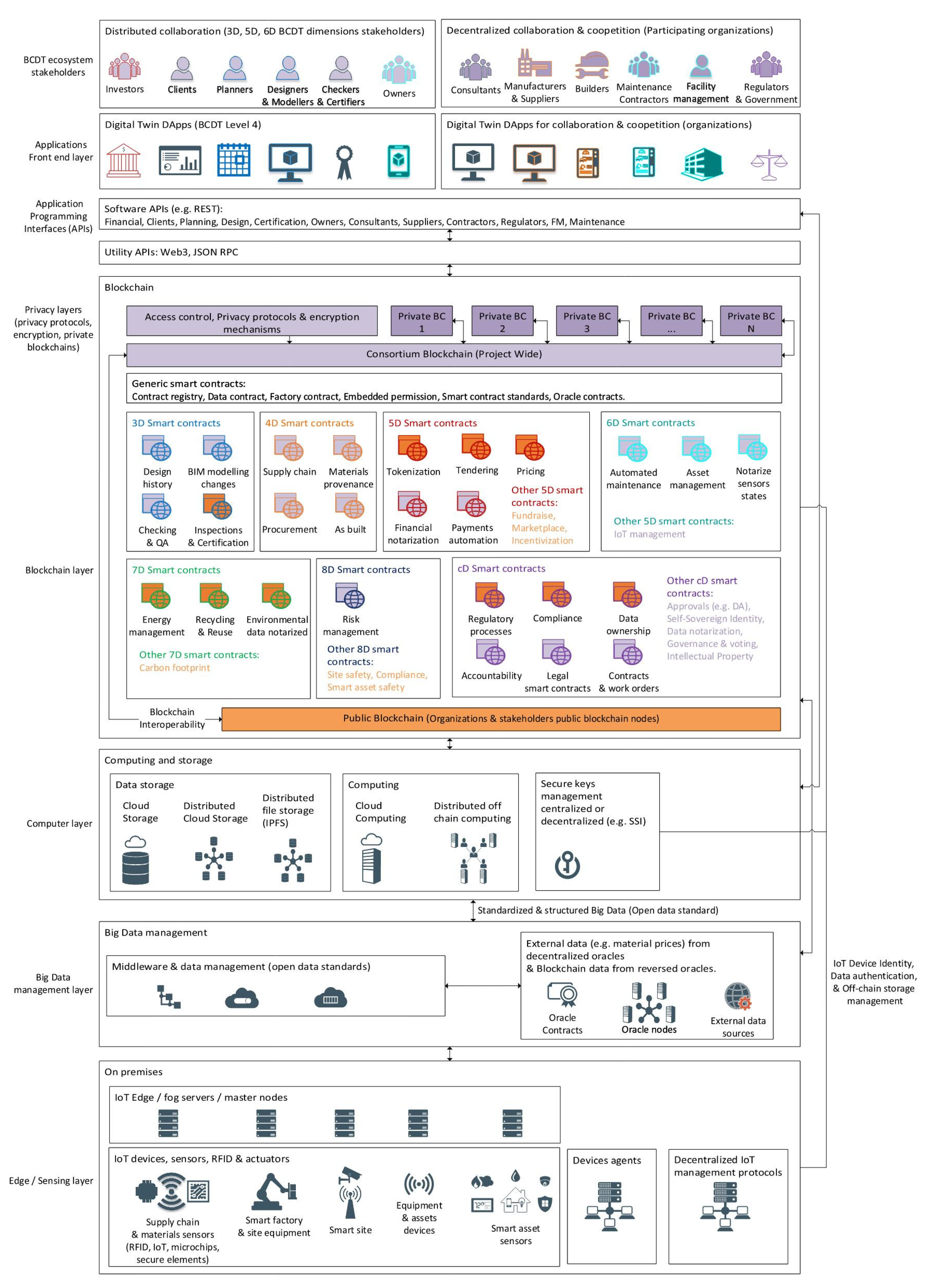 Buildings 12 01447 g001