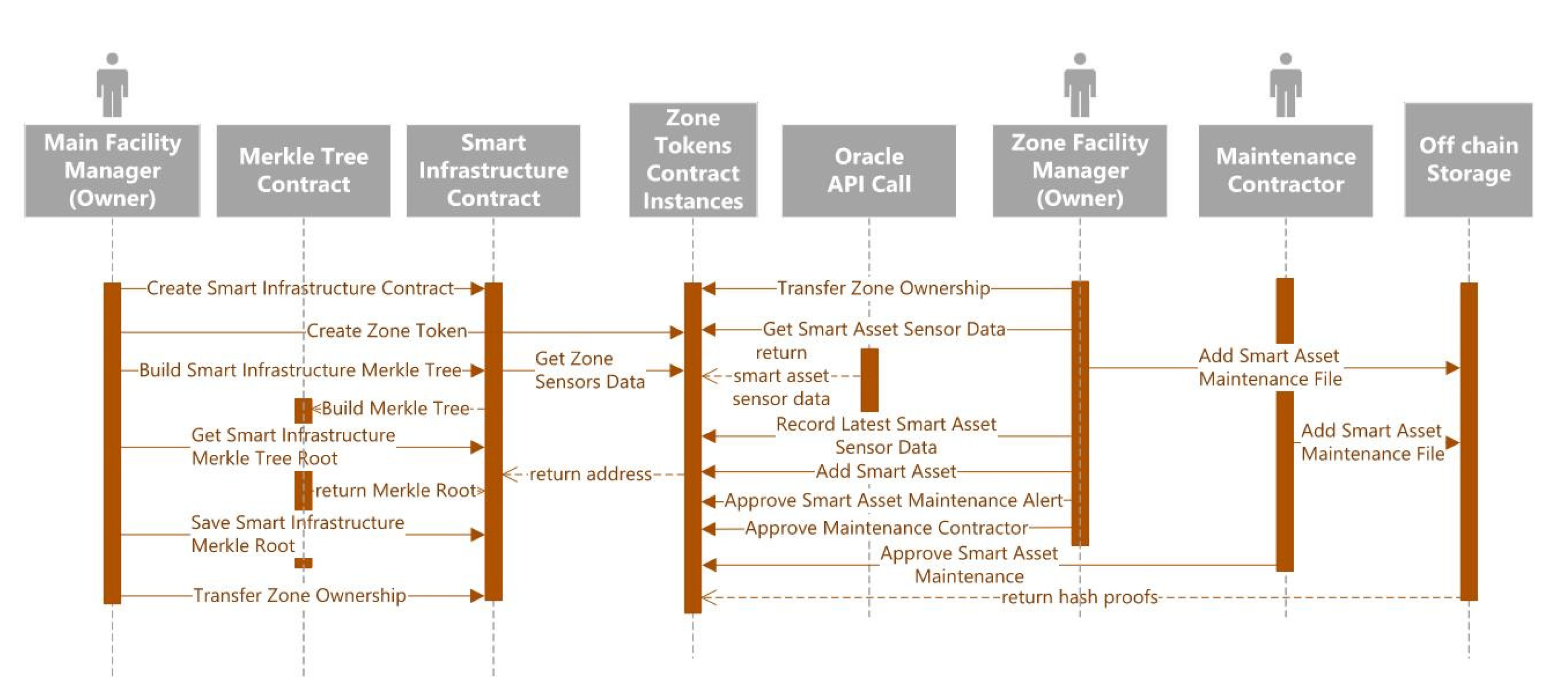 Buildings 12 01447 g003