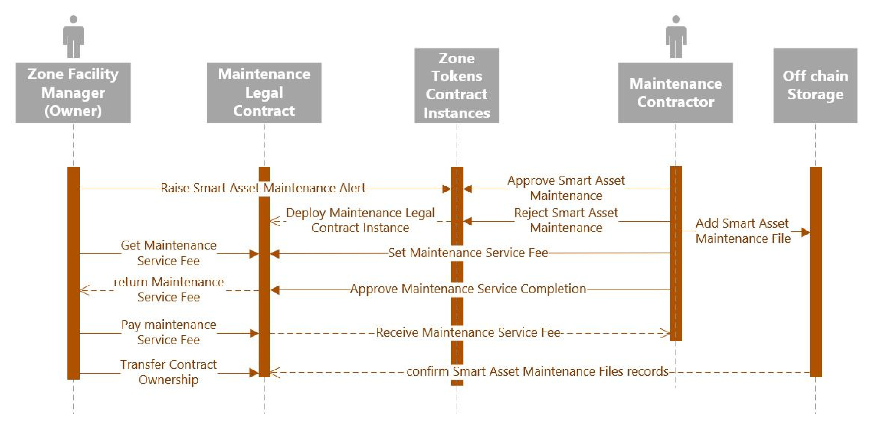 Buildings 12 01447 g005