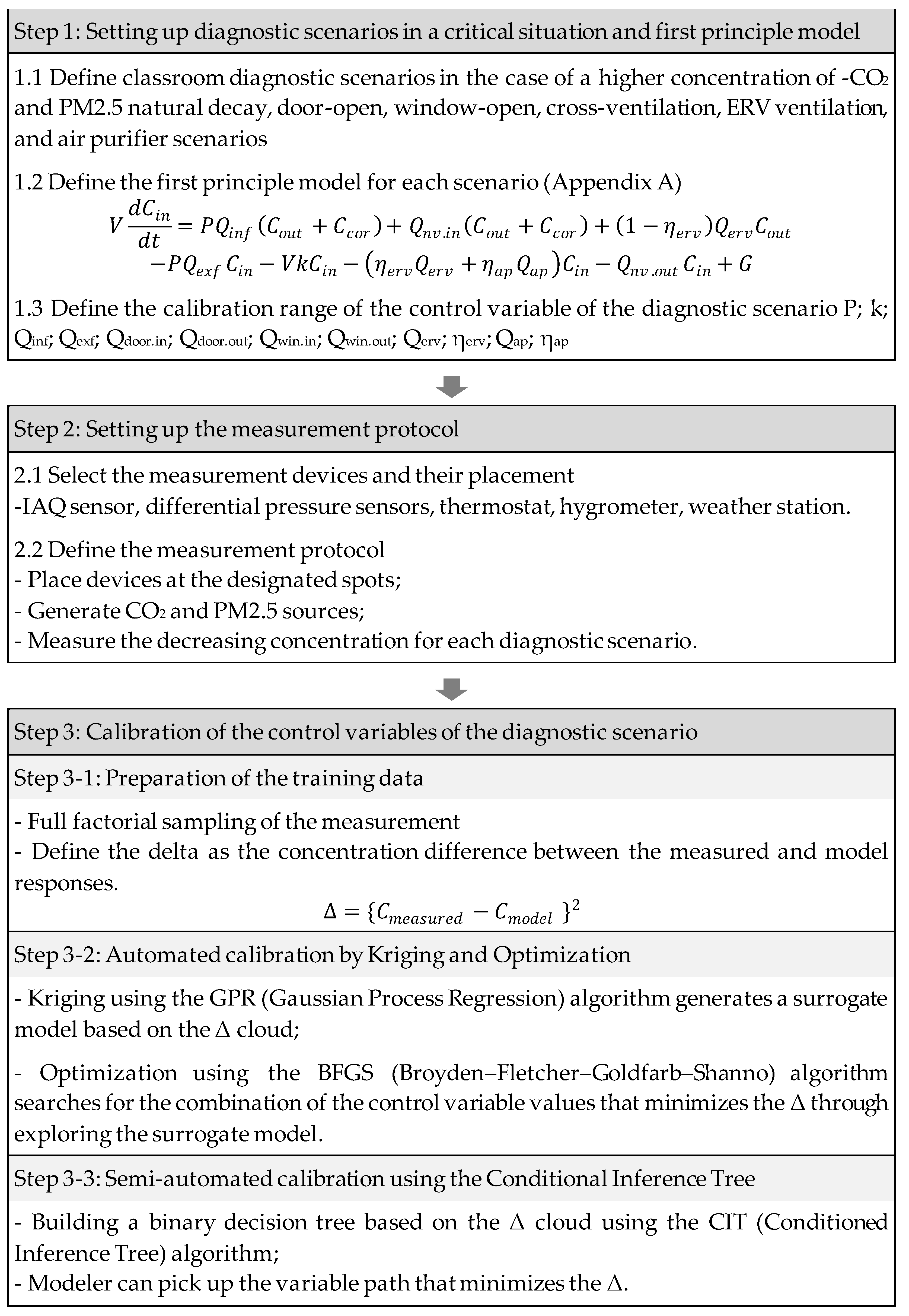 Buildings 12 01449 g001