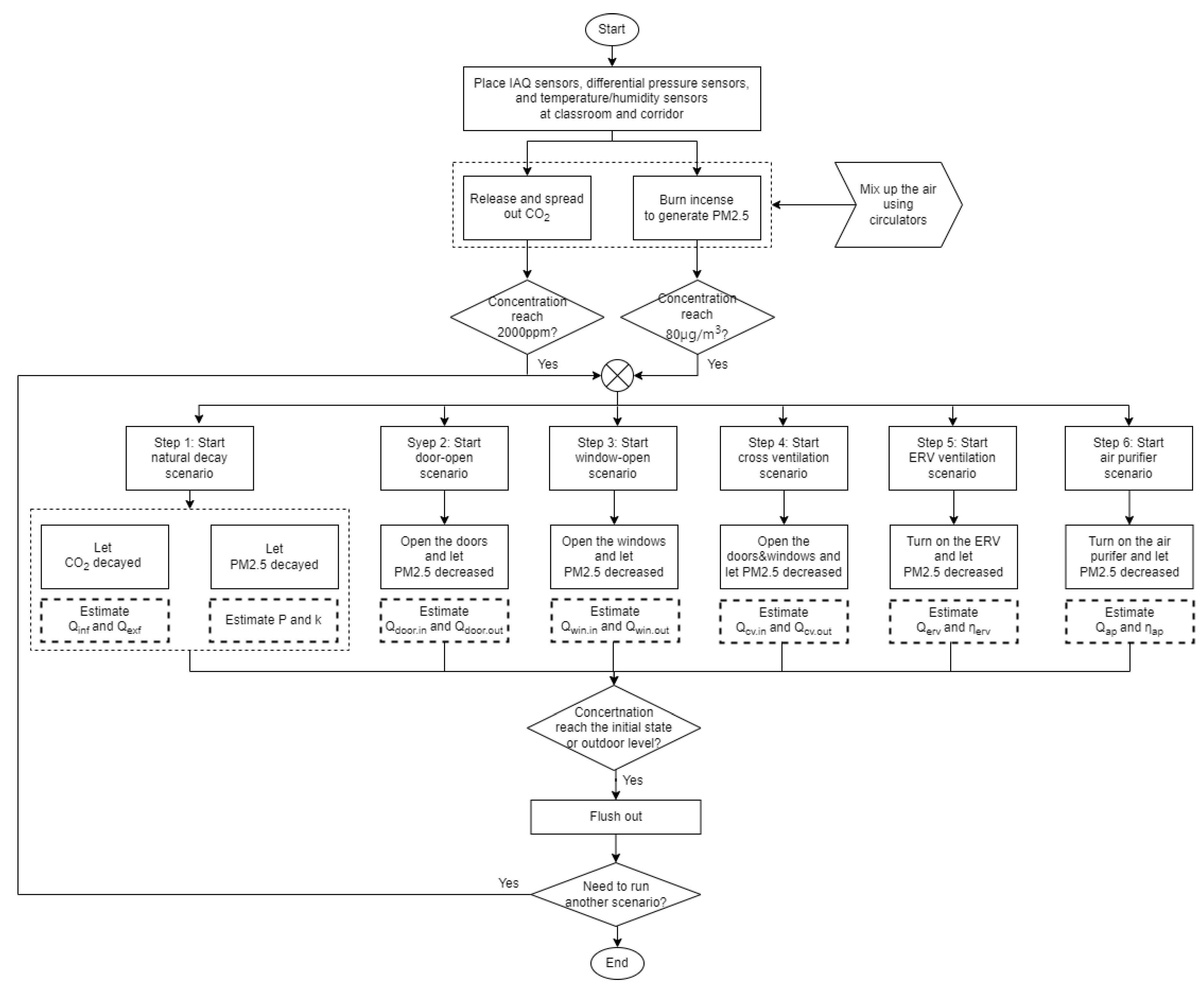 Buildings 12 01449 g003