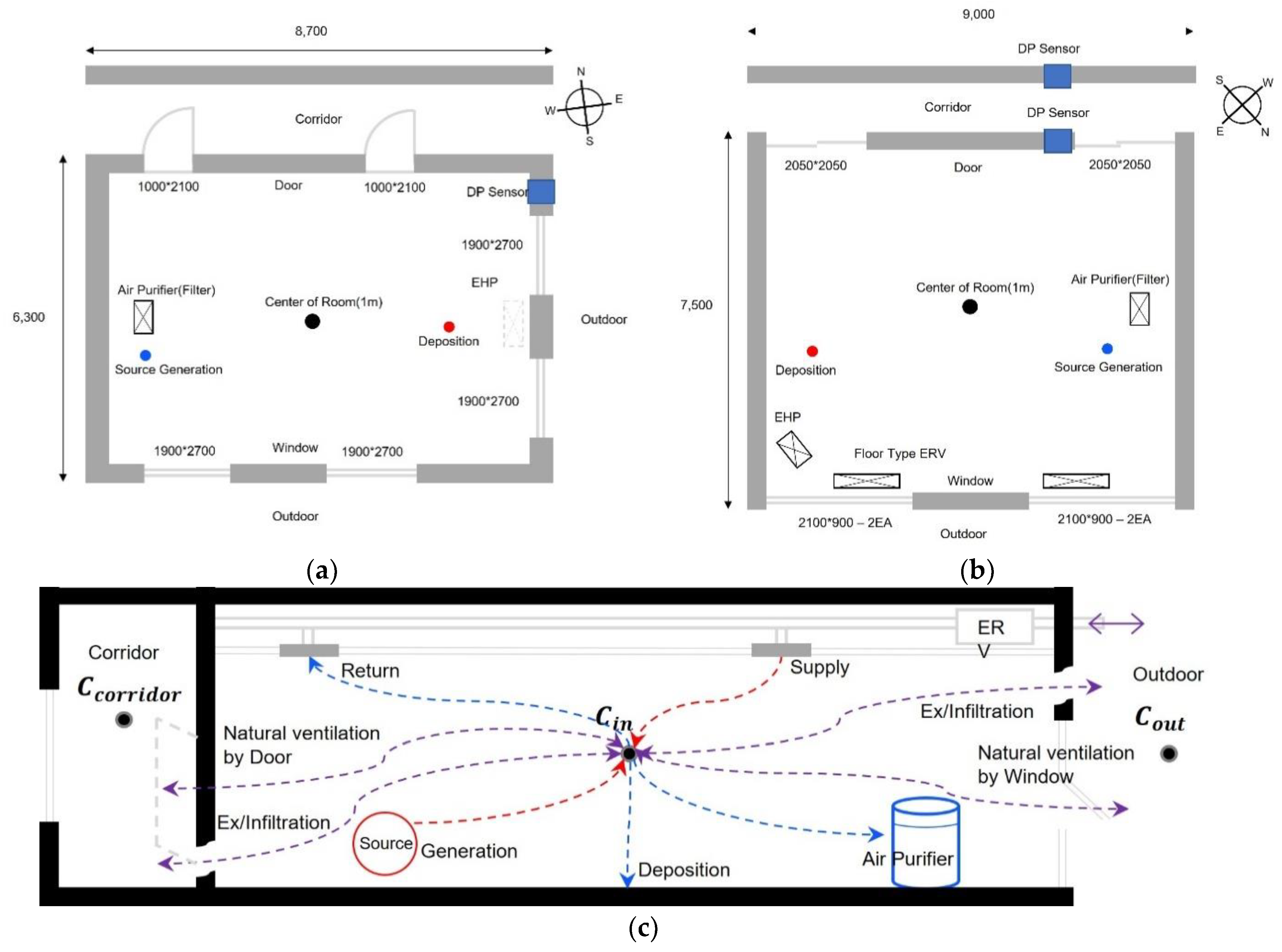 Buildings 12 01449 g004