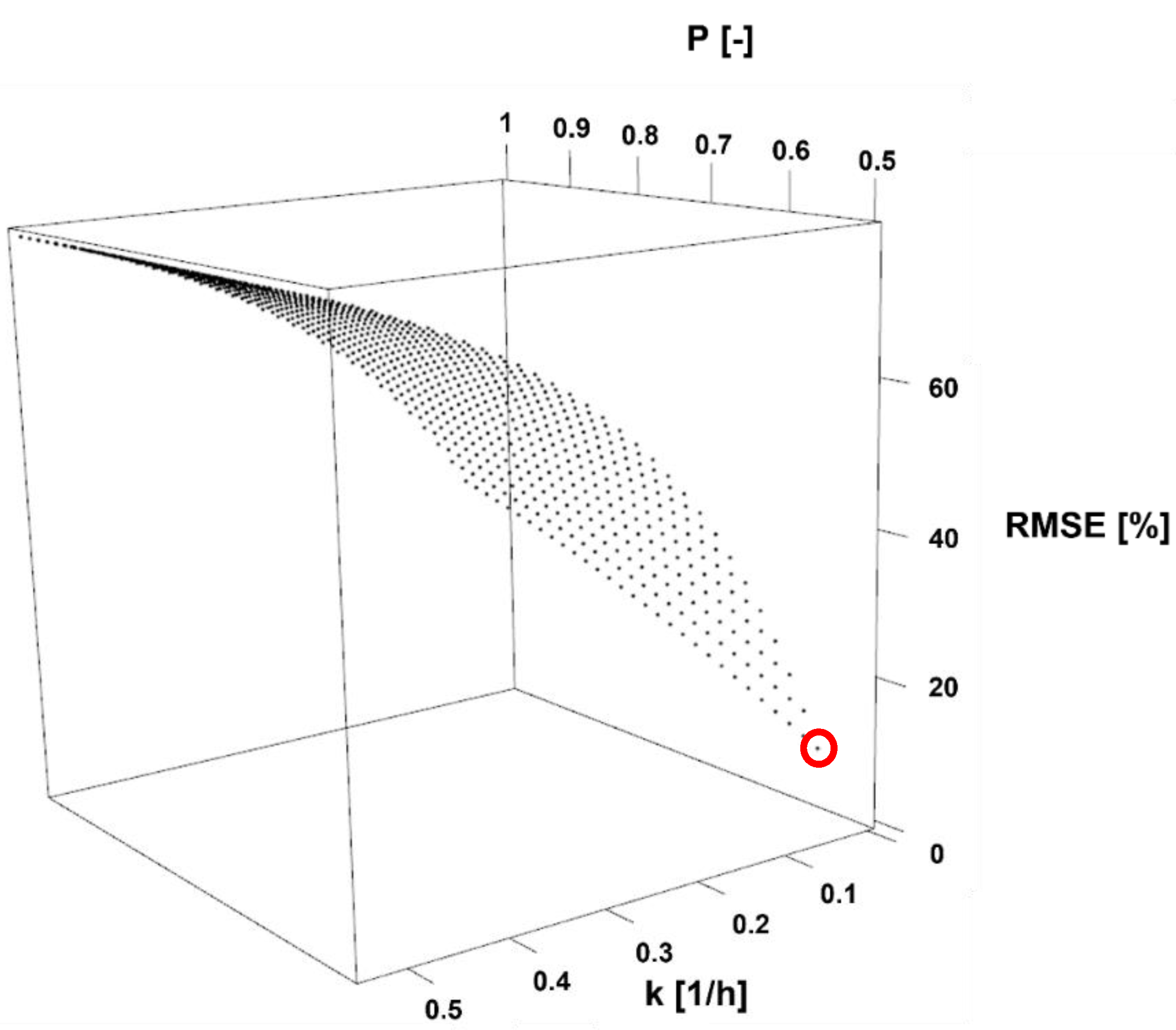 Buildings 12 01449 g005