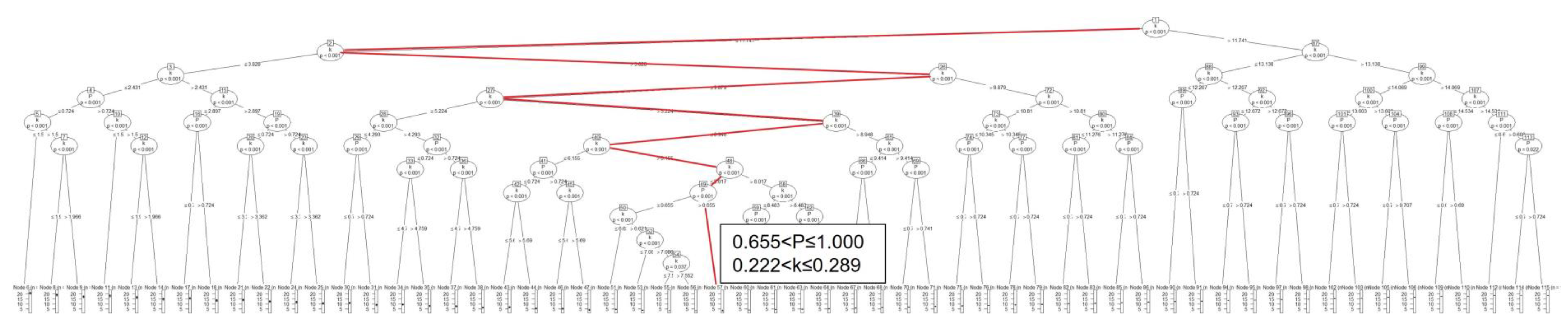 Buildings 12 01449 g006