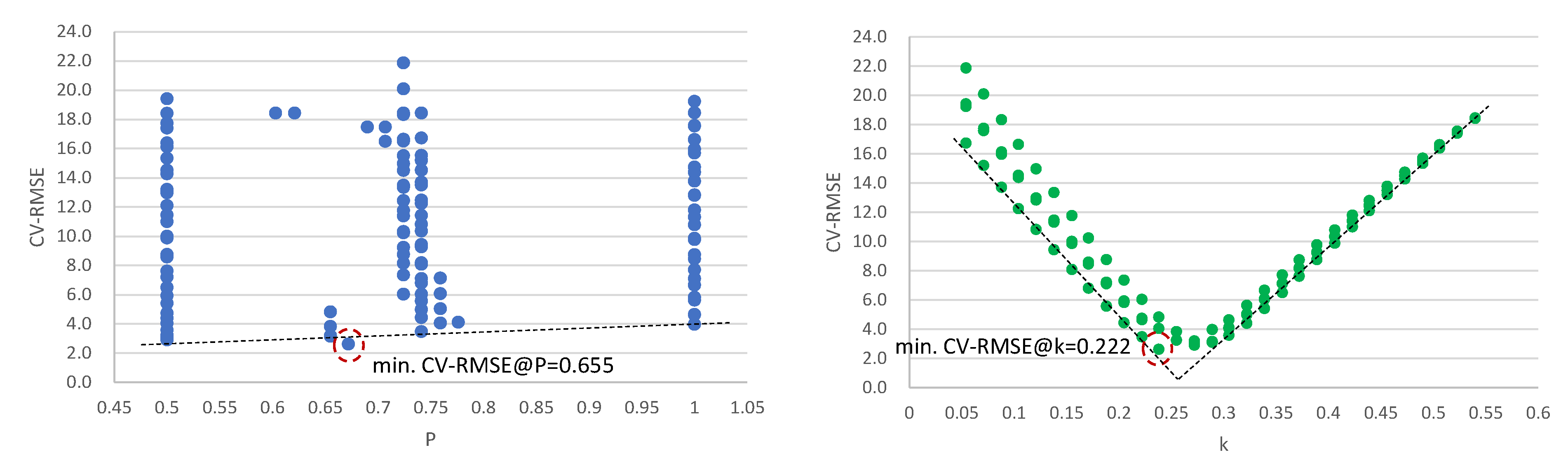 Buildings 12 01449 g007