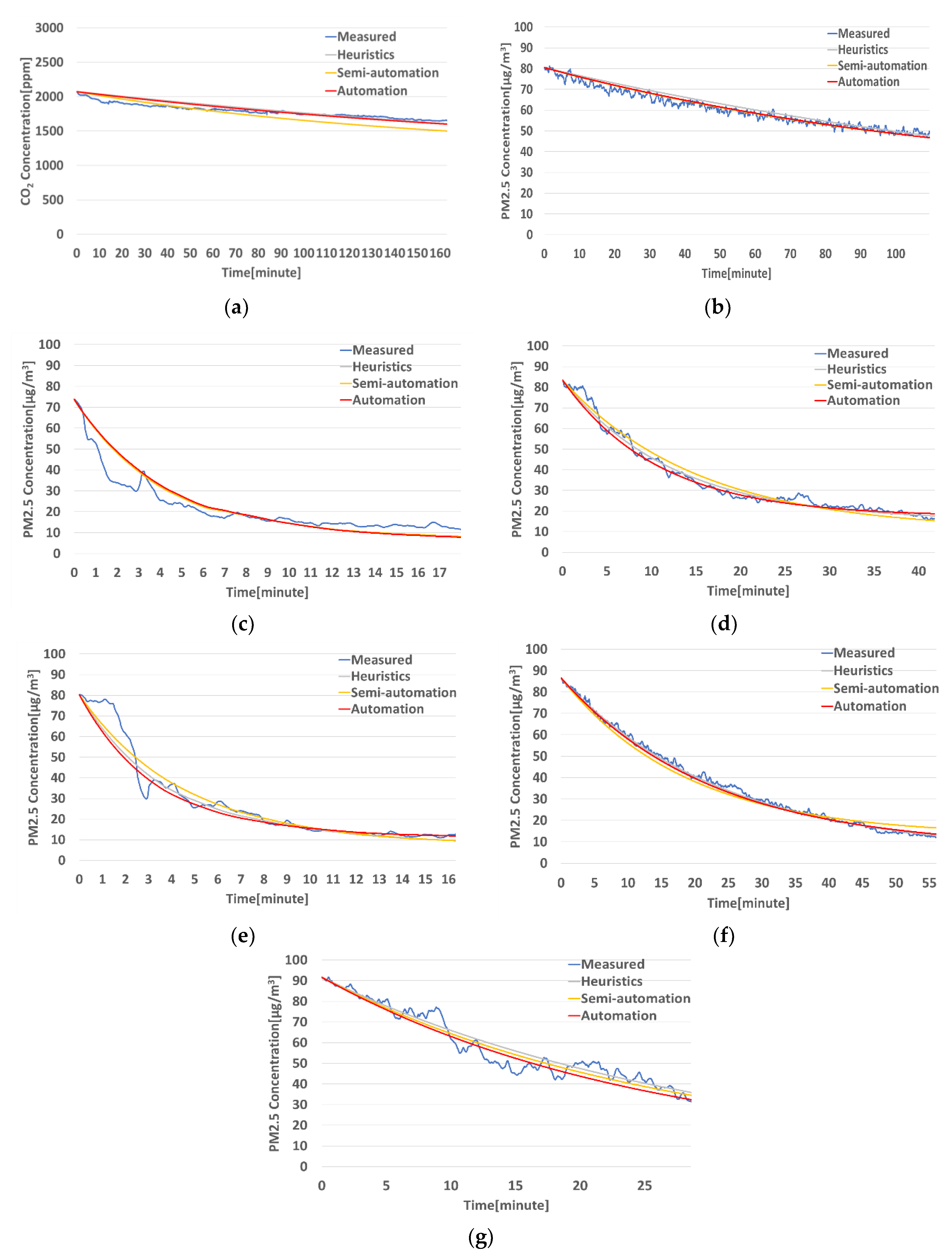 Buildings 12 01449 g009