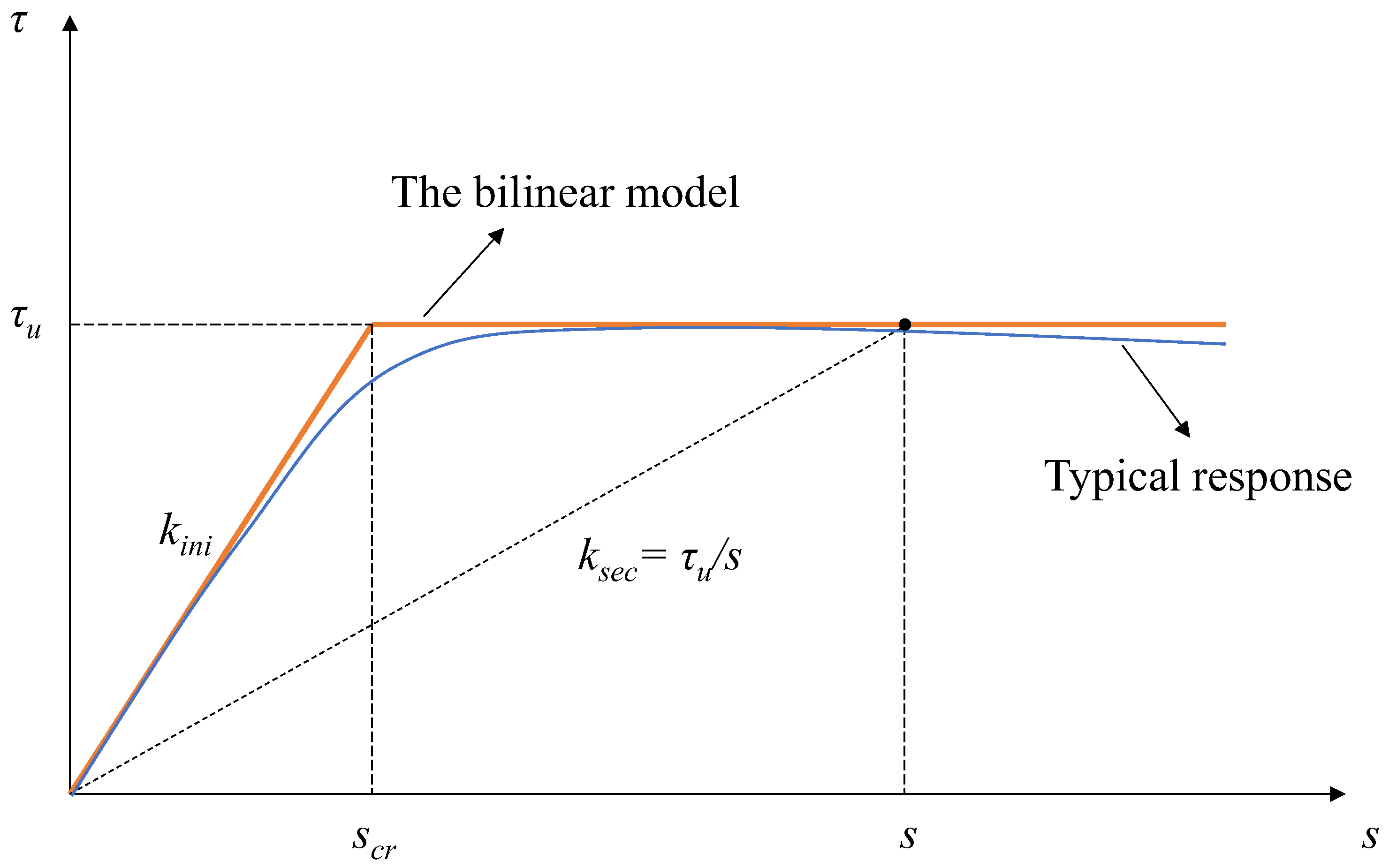 Buildings 12 01462 g009