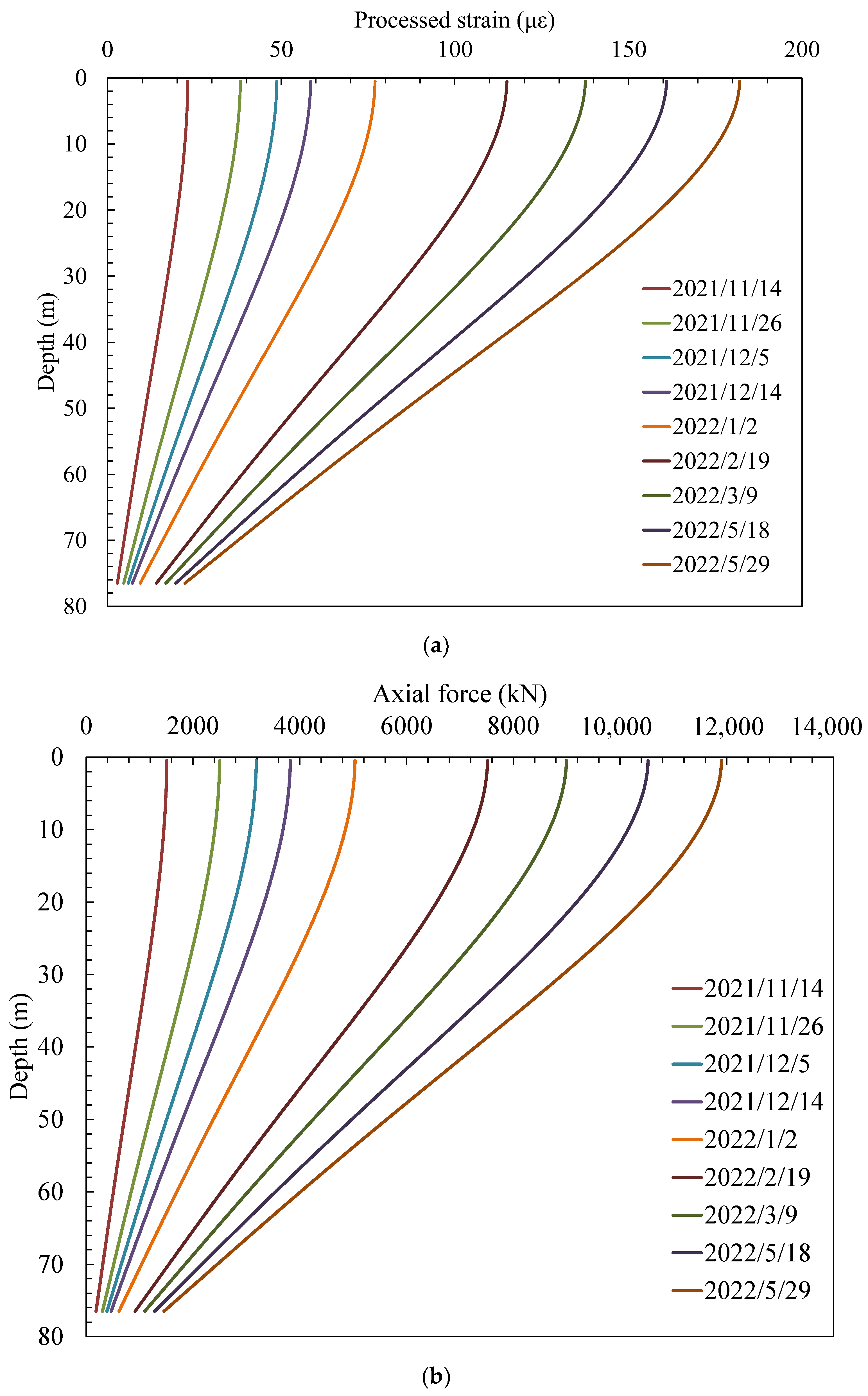 Buildings 12 01462 g013