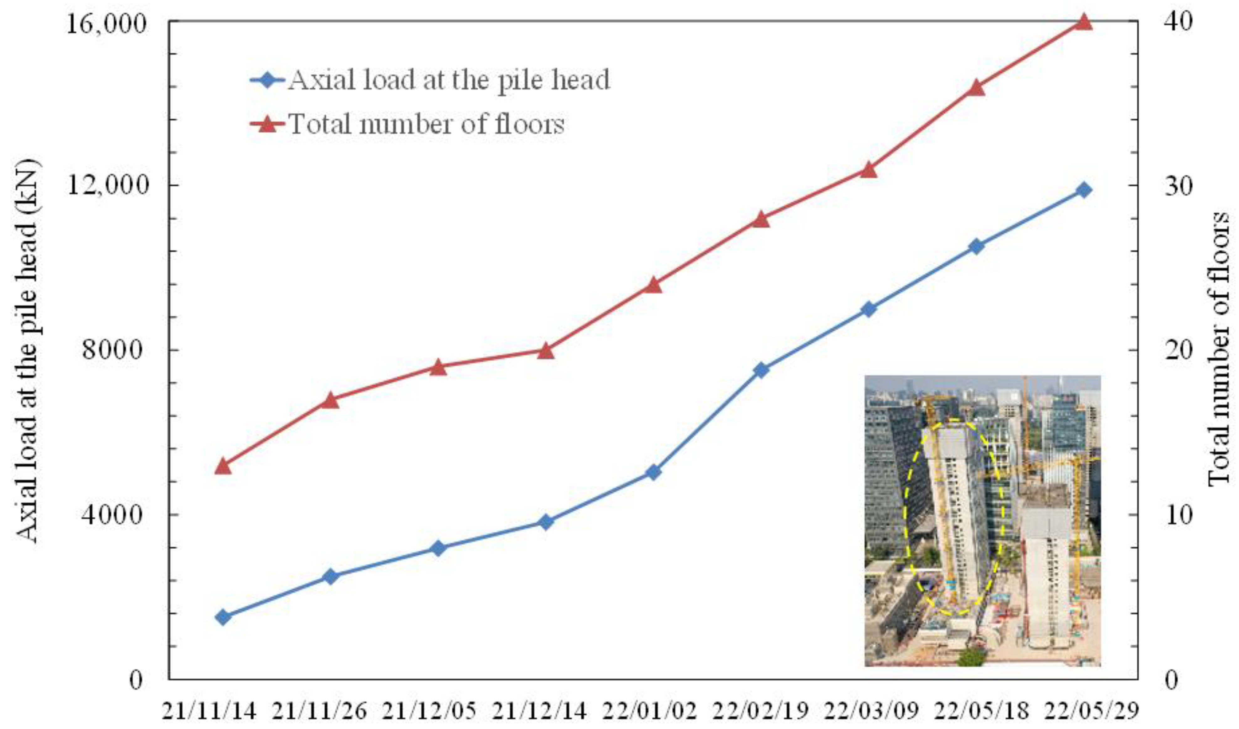 Buildings 12 01462 g015