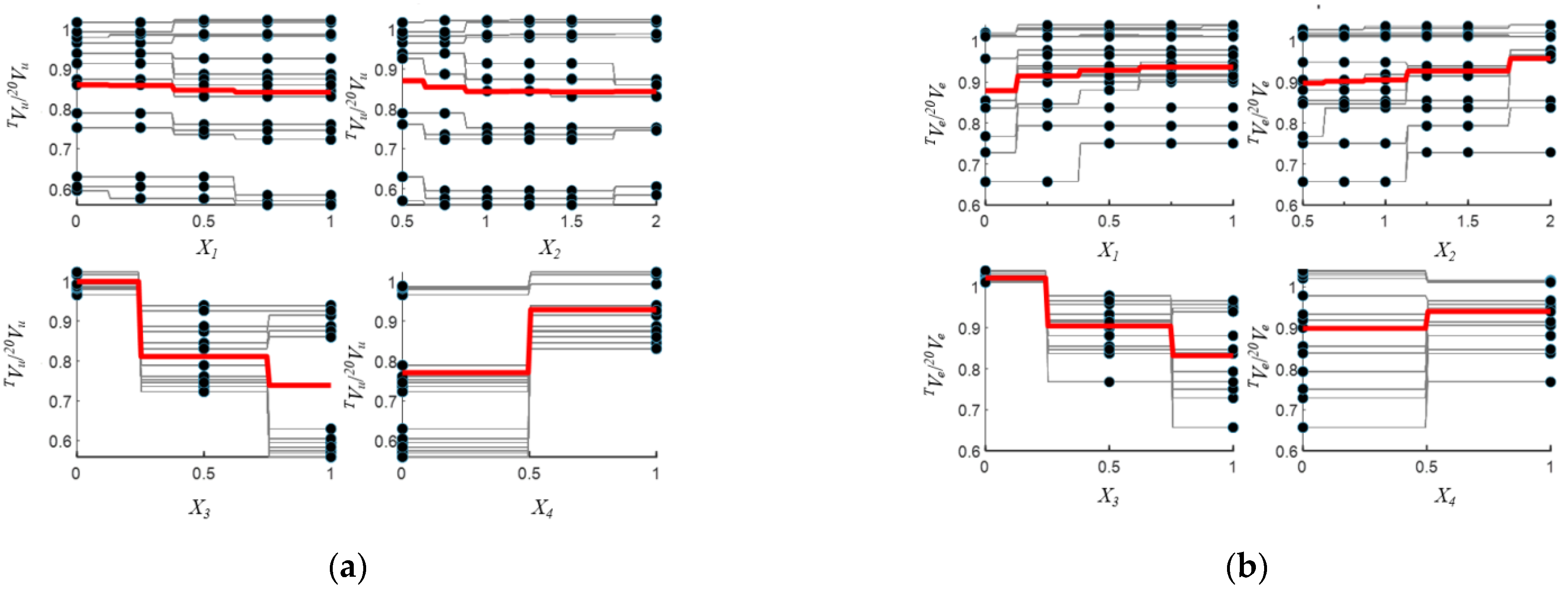 Buildings 12 01481 g007