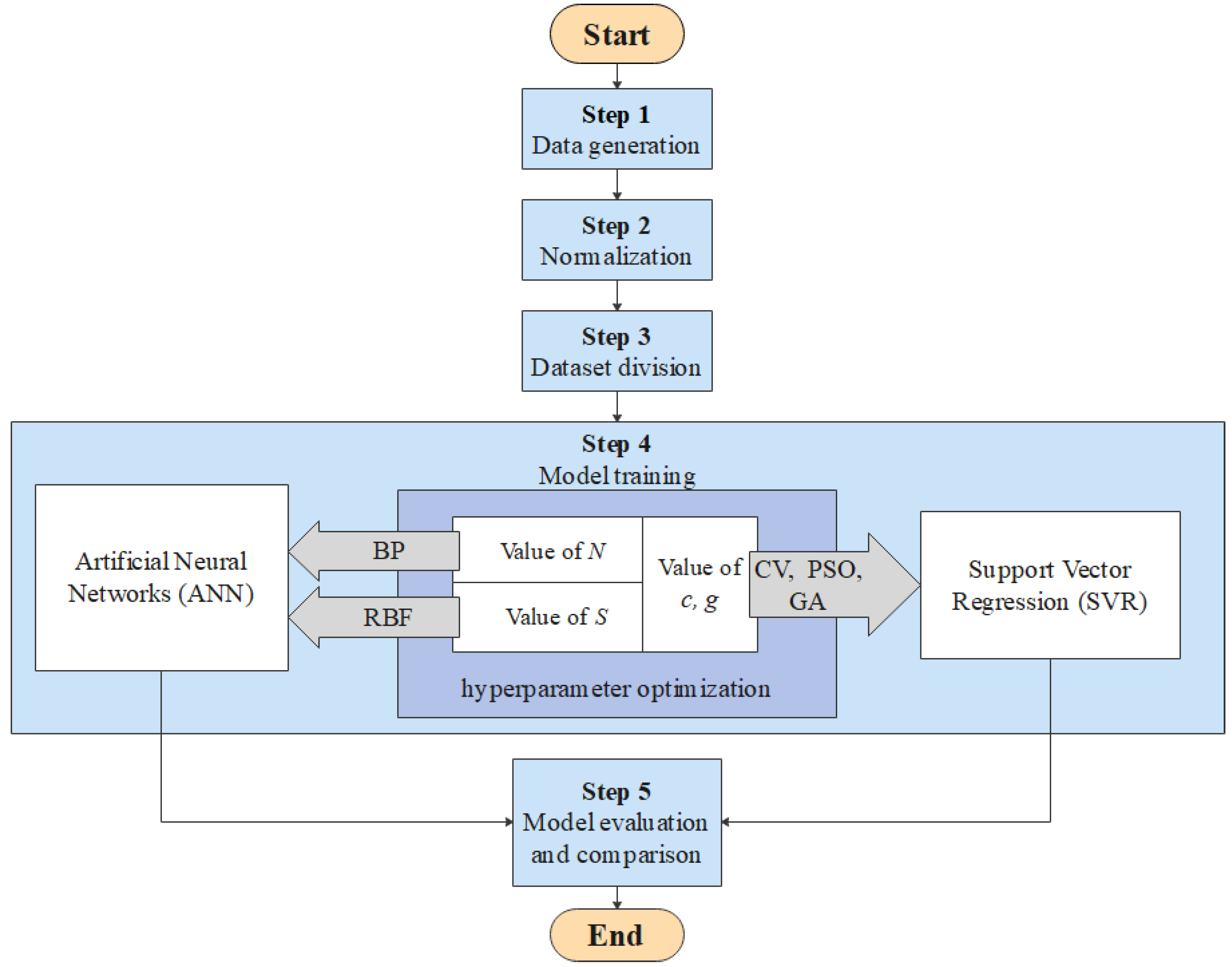 Buildings 12 01481 g010