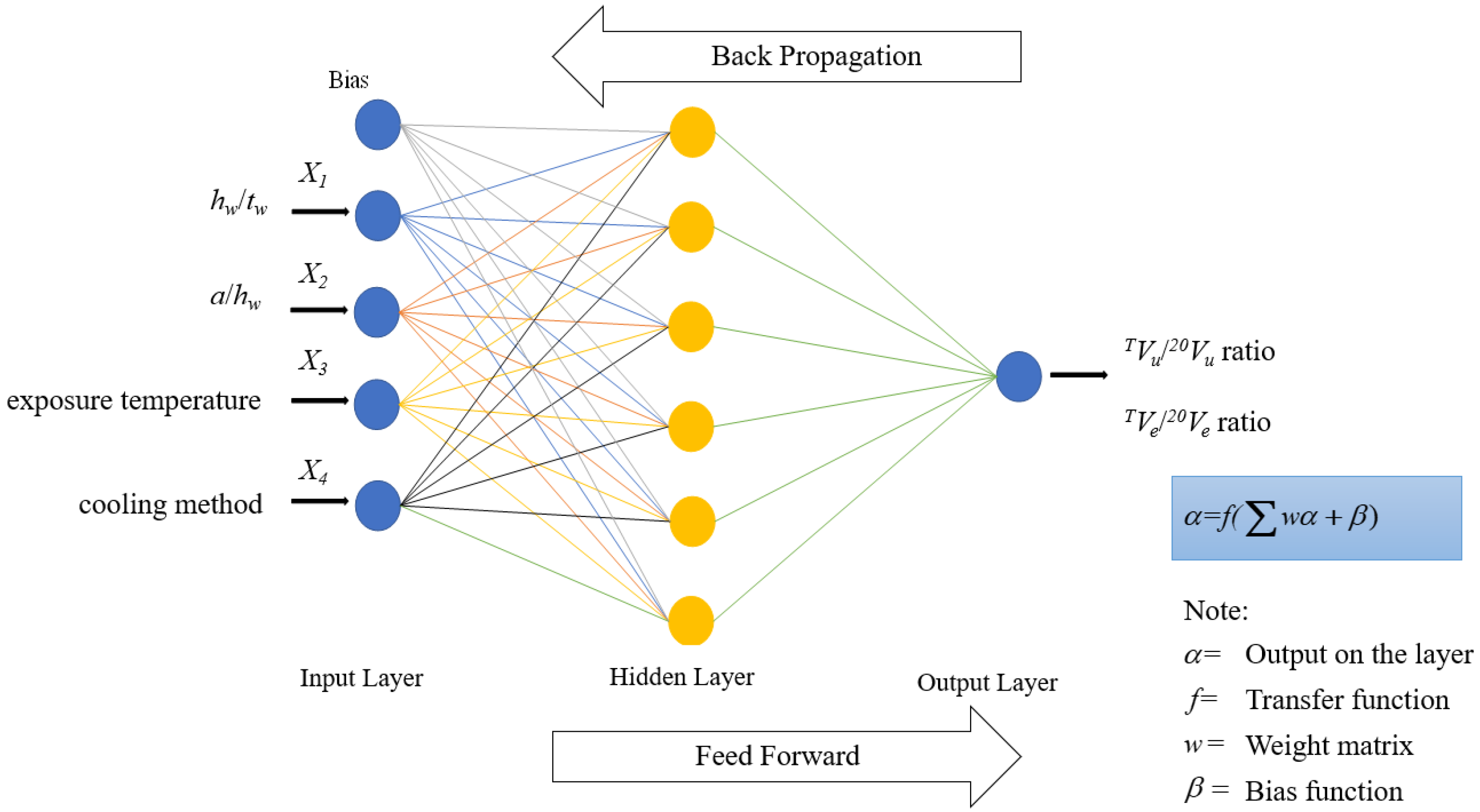 Buildings 12 01481 g011