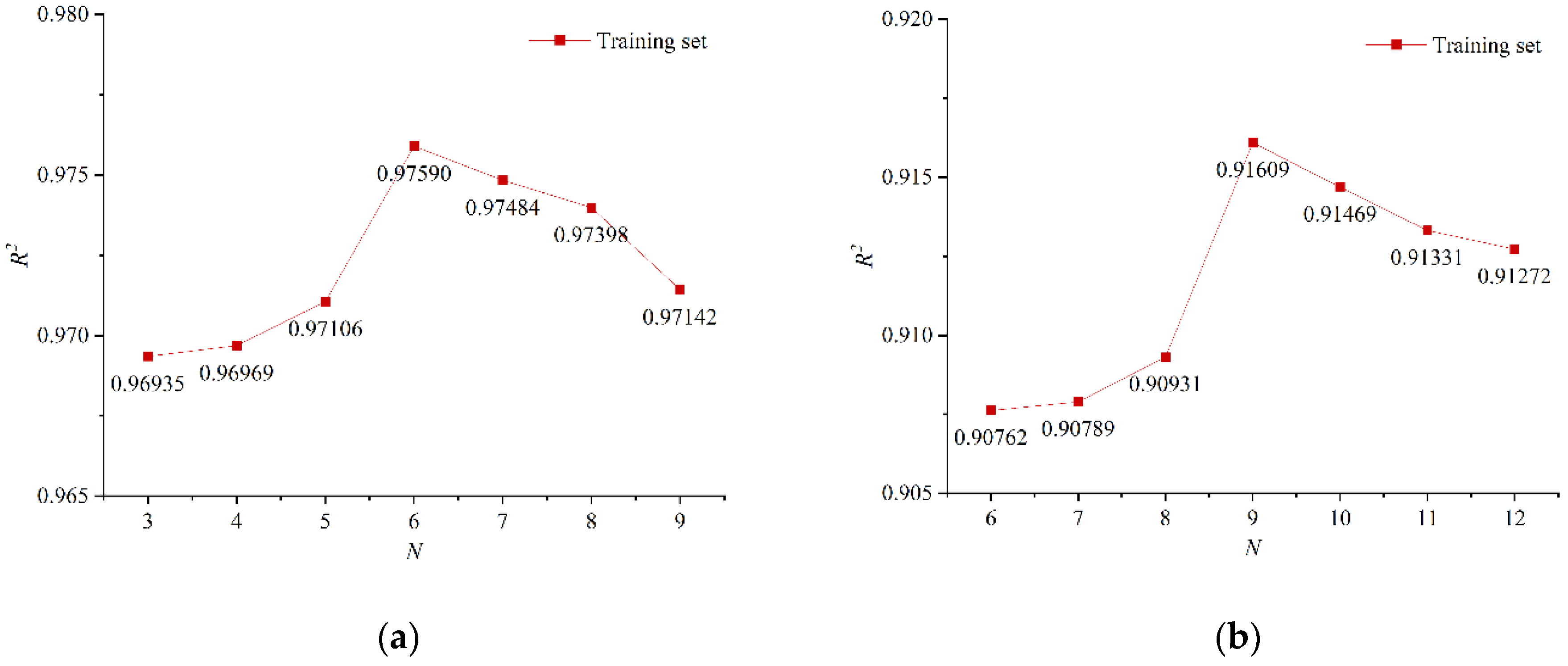 Buildings 12 01481 g012