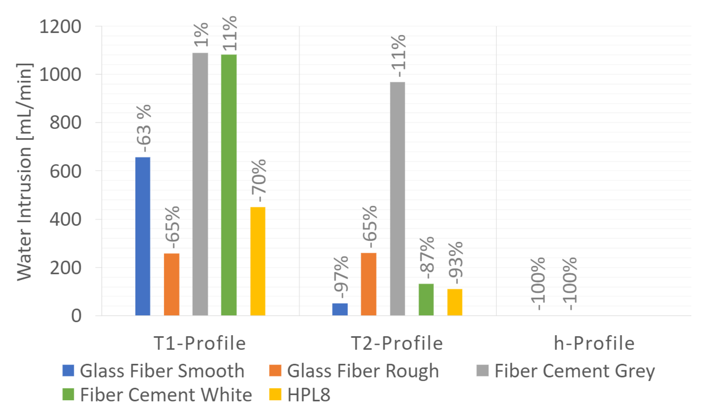 Buildings 12 01497 g010