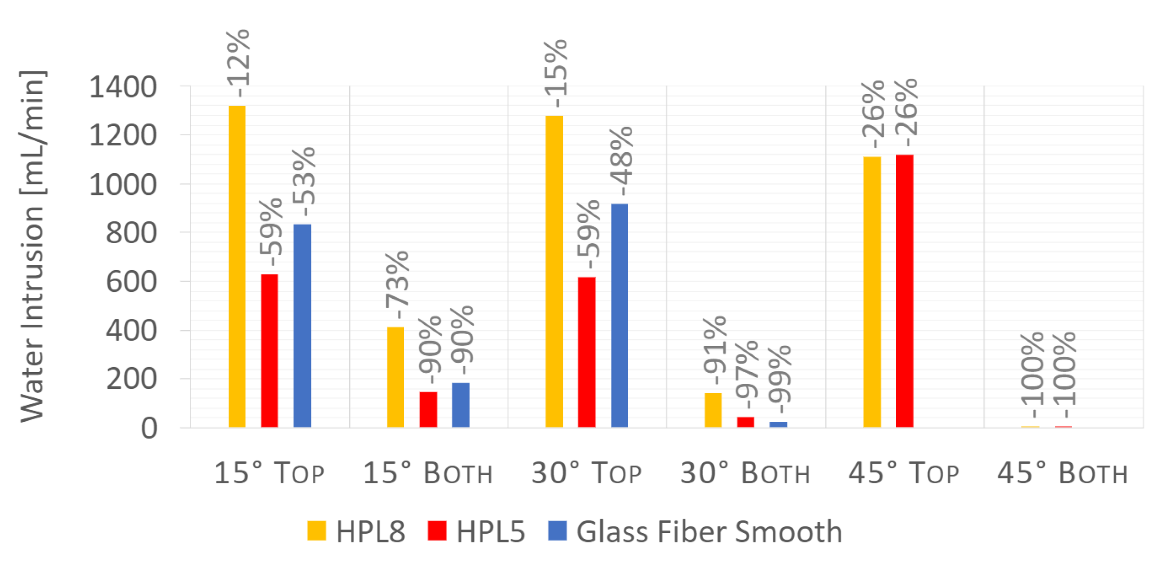 Buildings 12 01497 g013