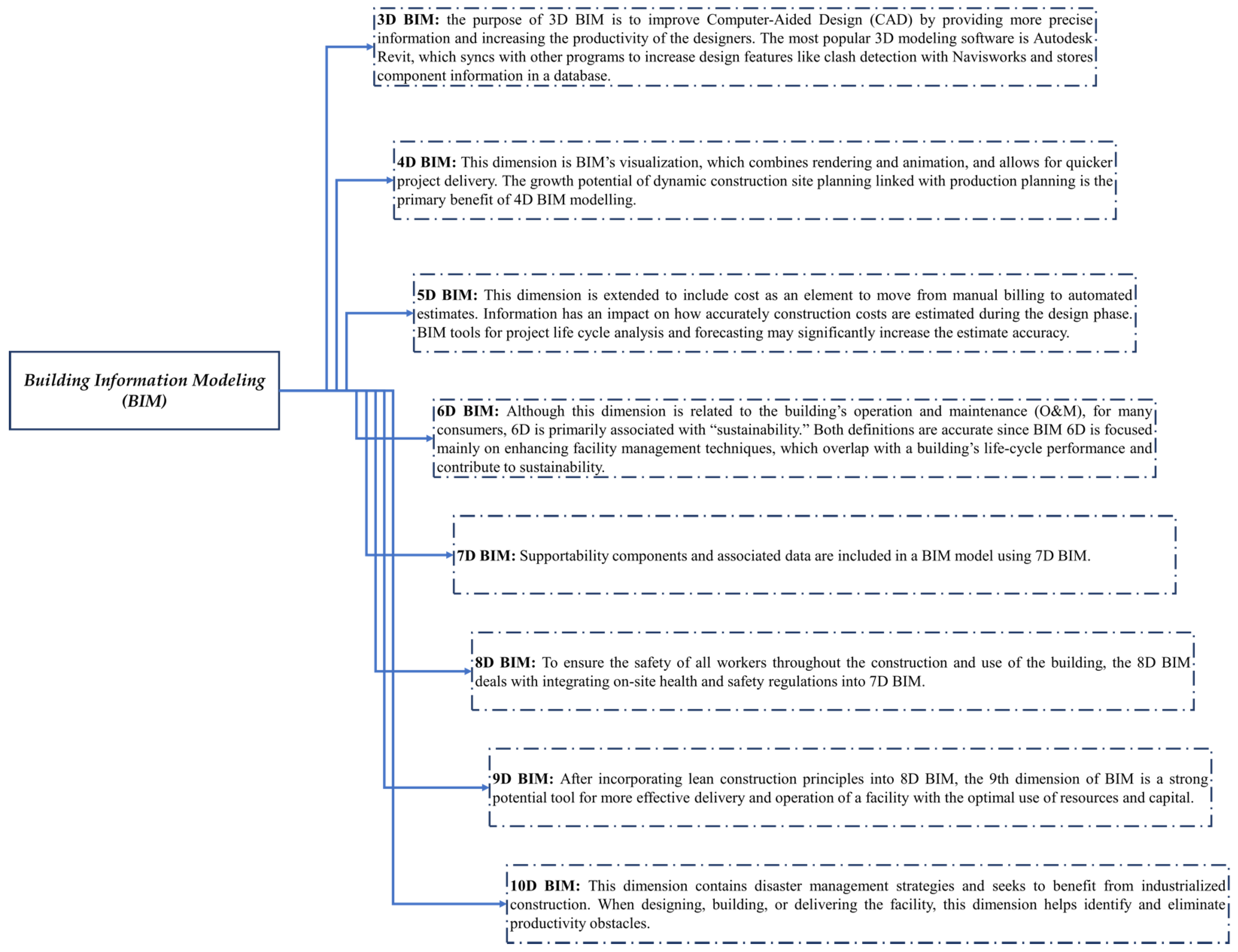 Buildings 12 01503 g001