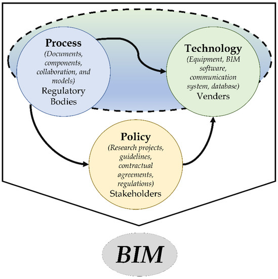 Buildings 12 01503 g002