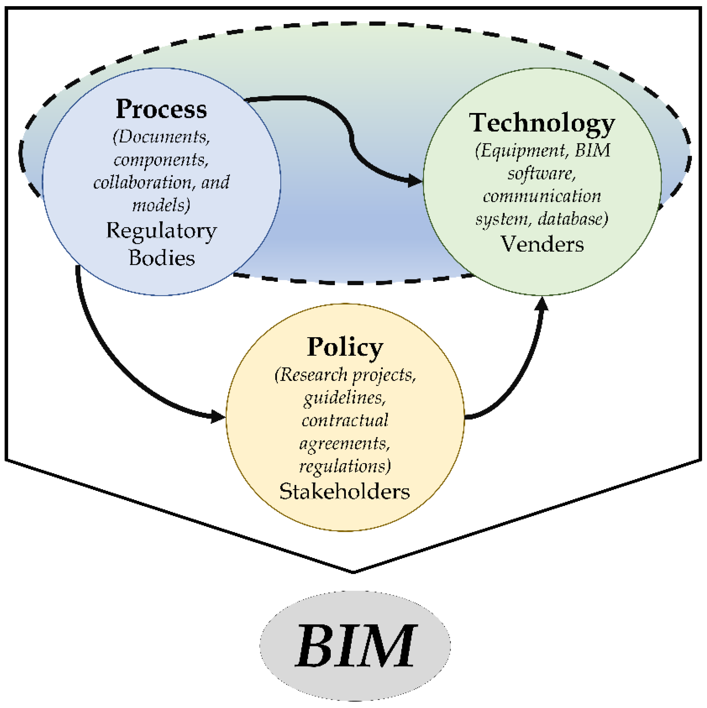 Buildings 12 01503 g002