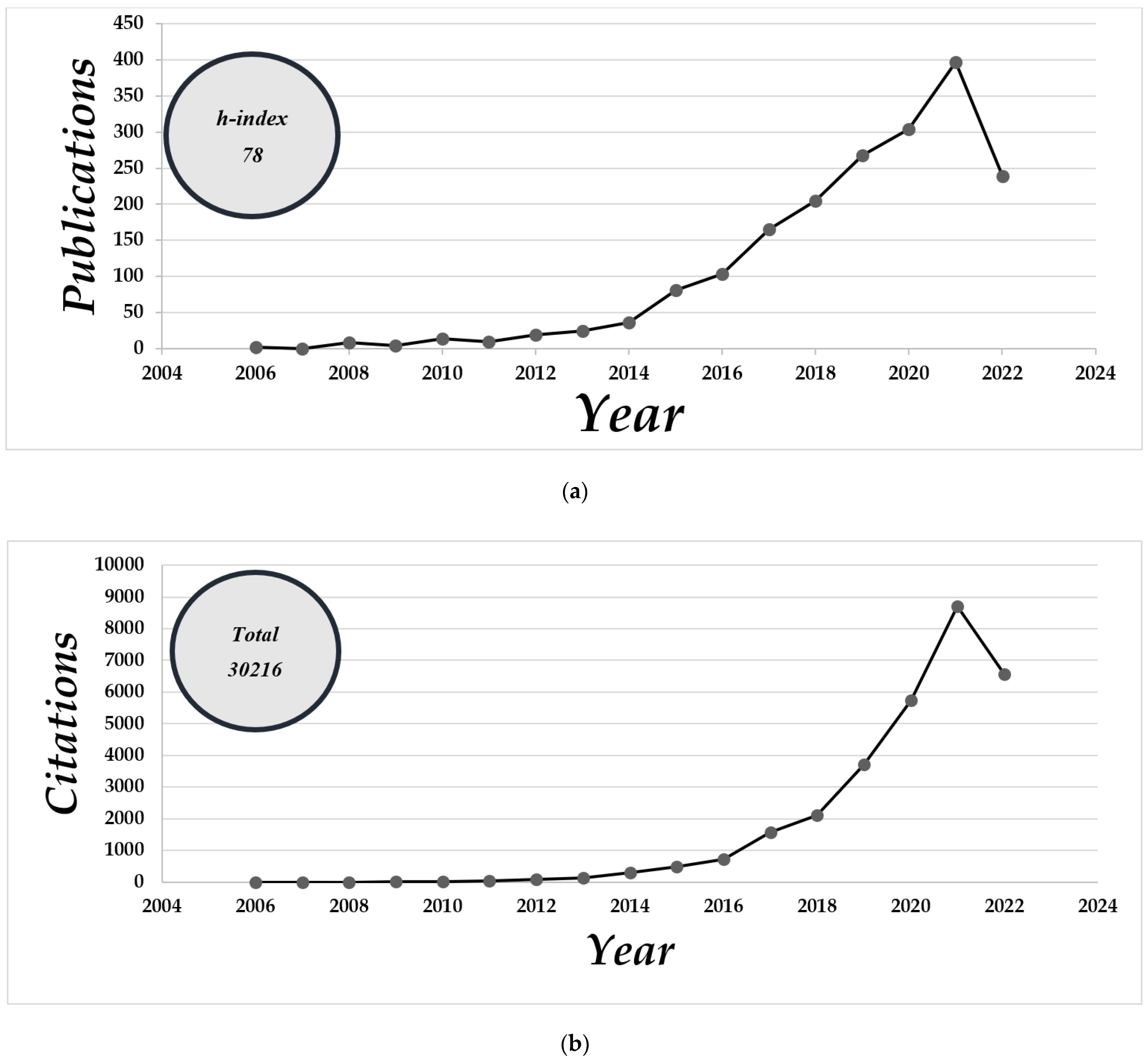 Buildings 12 01503 g004