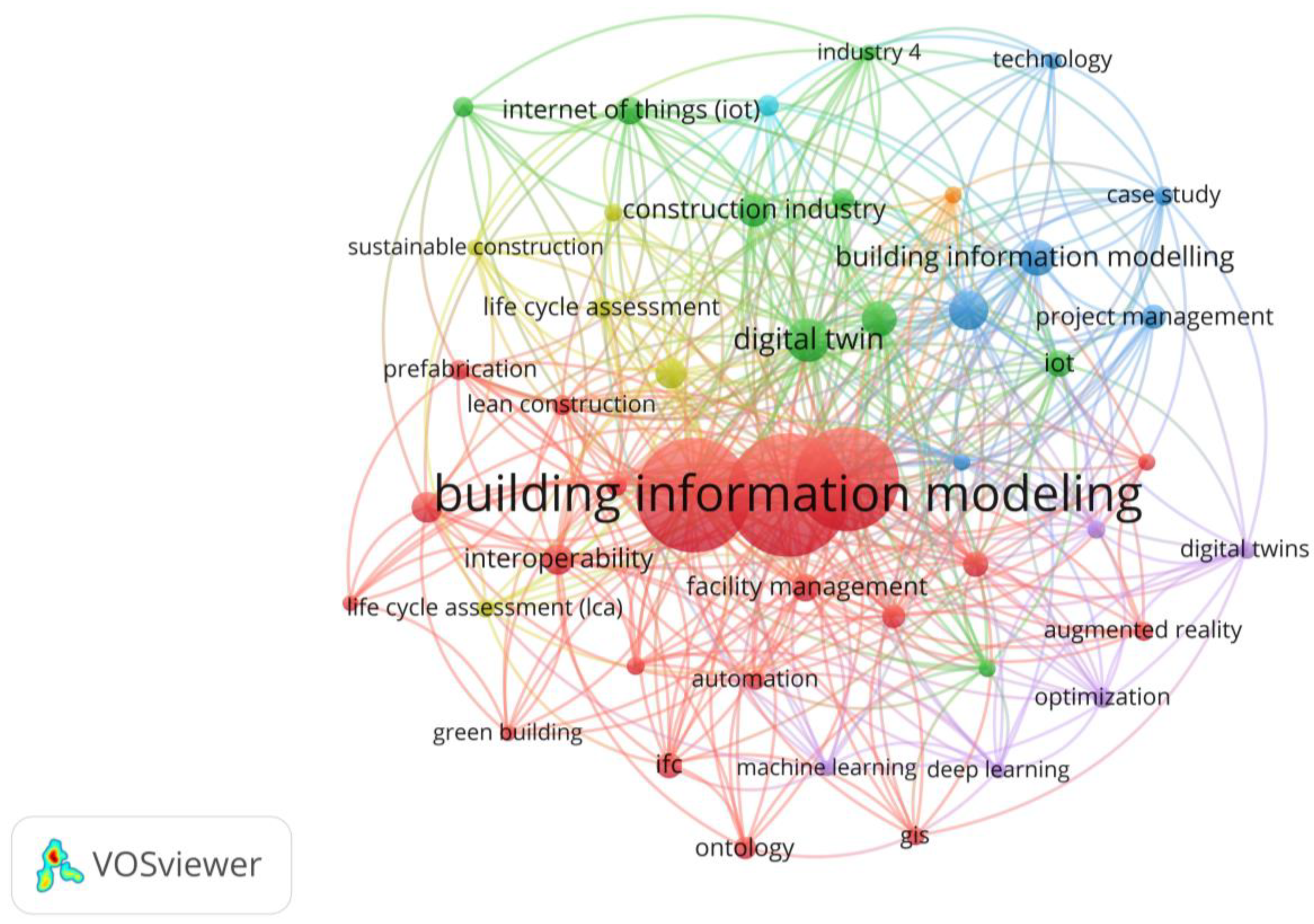 Buildings 12 01503 g008