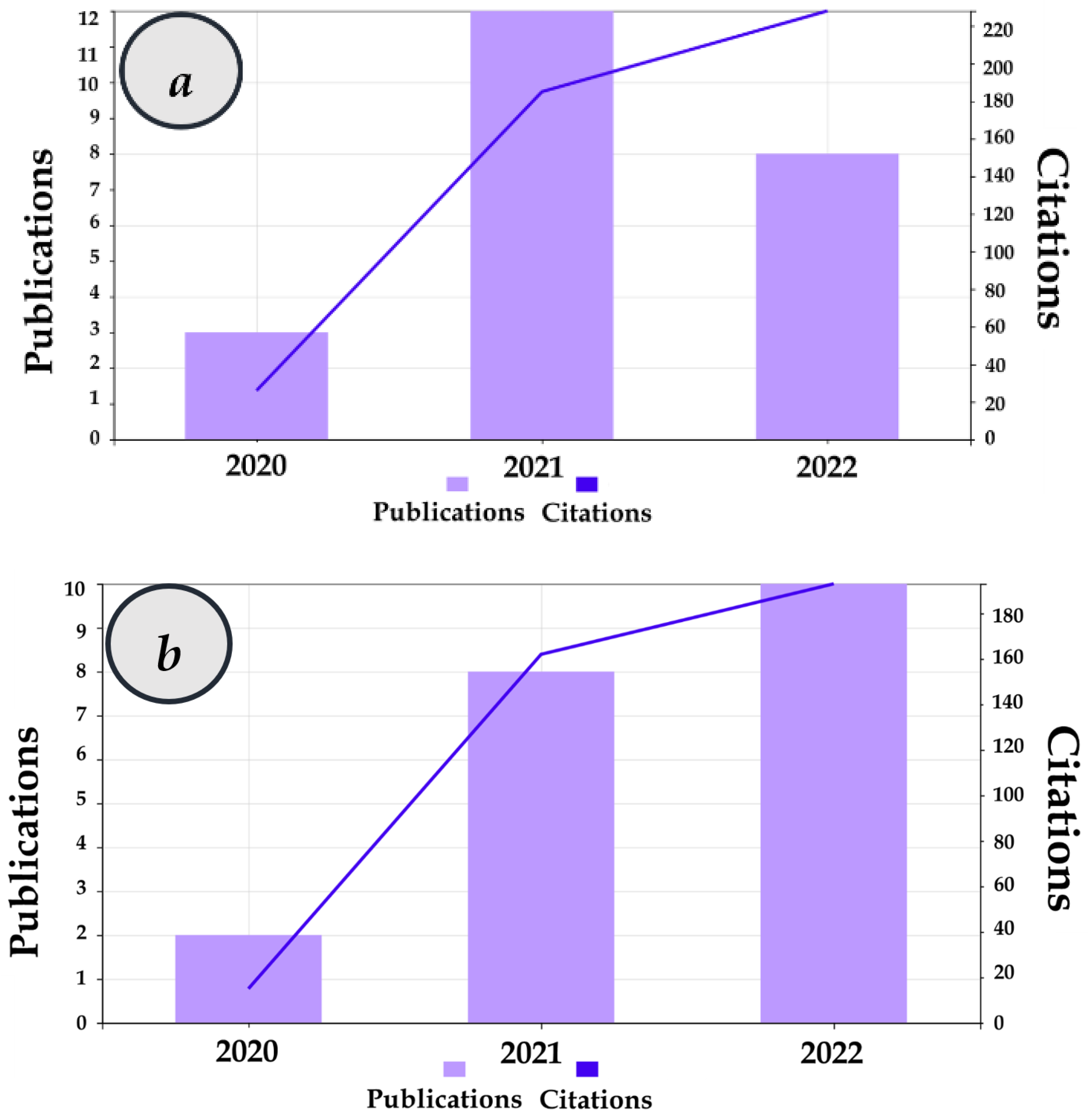 Buildings 12 01503 g012a
