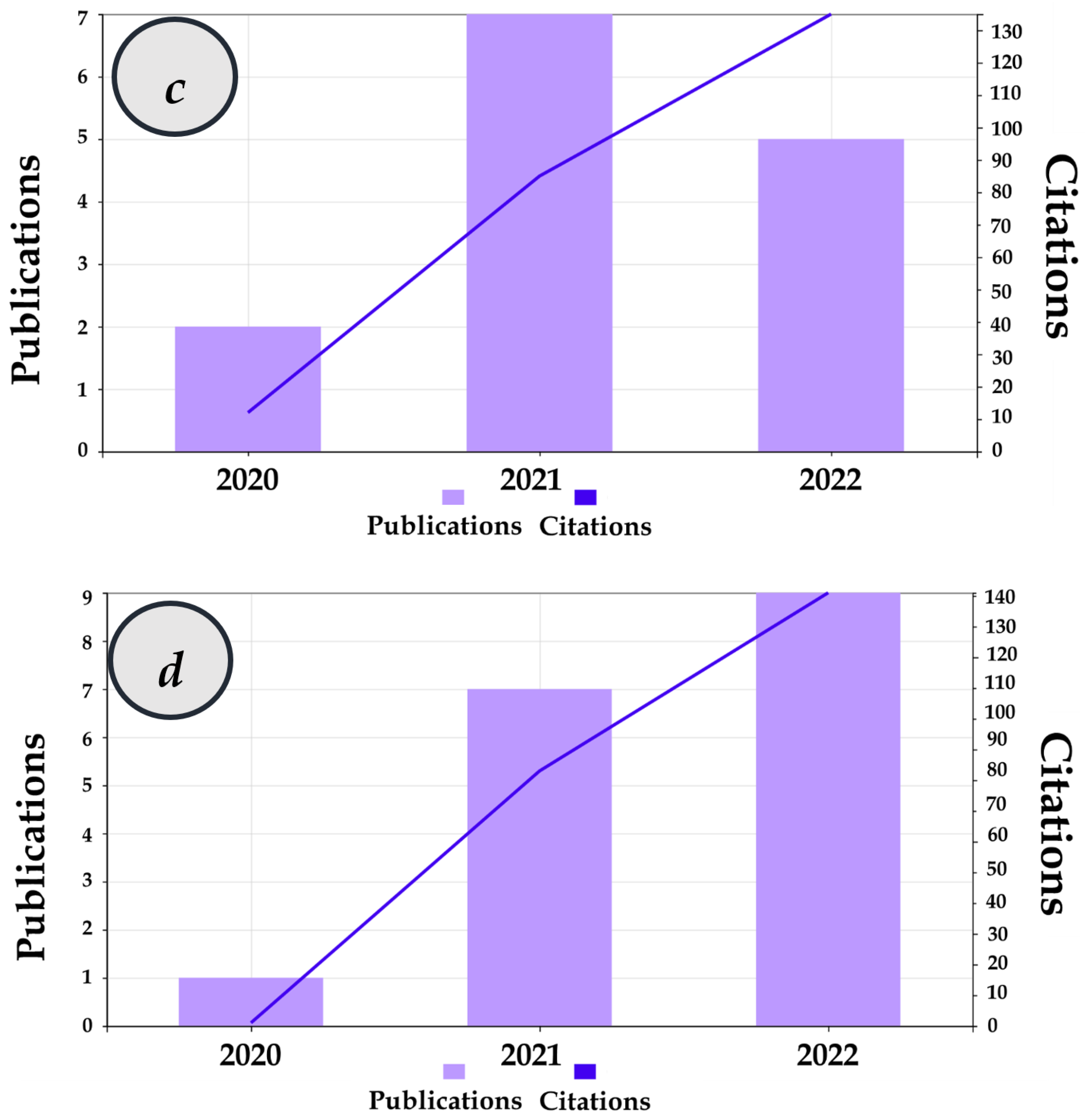 Buildings 12 01503 g012b