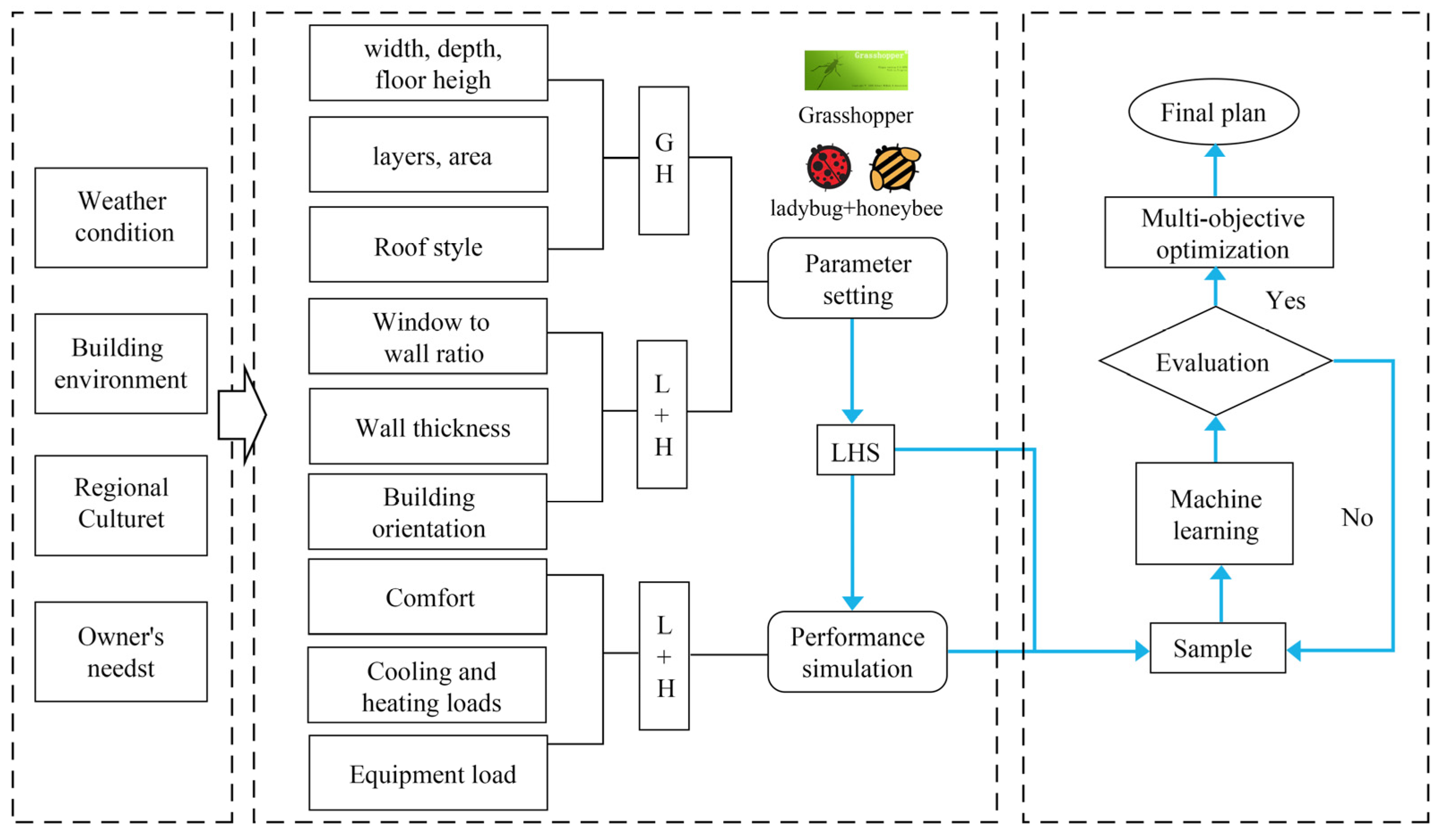 Buildings 12 01504 g001