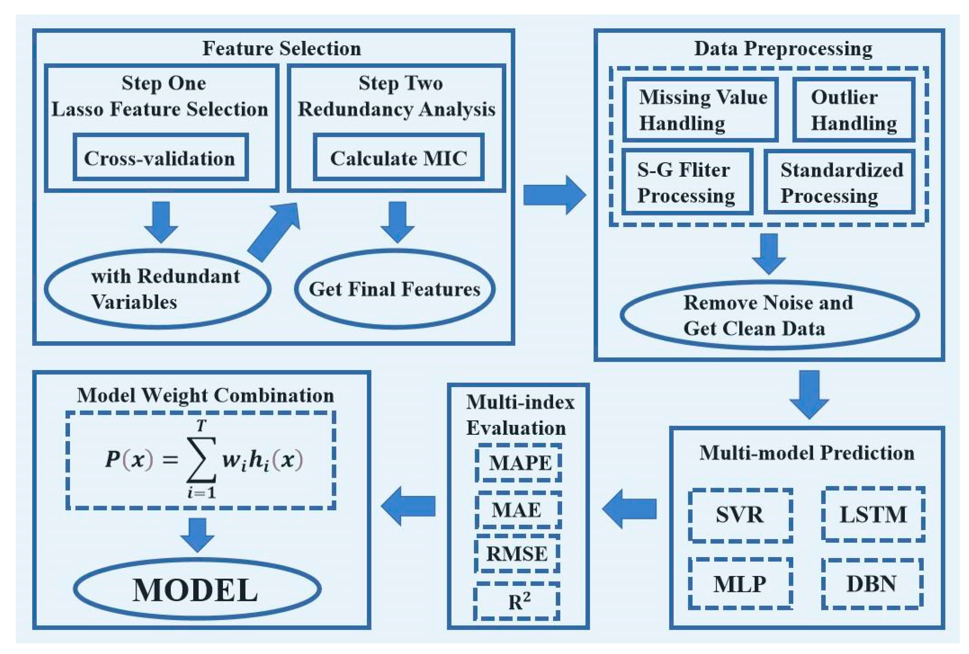 Buildings 12 01505 g002