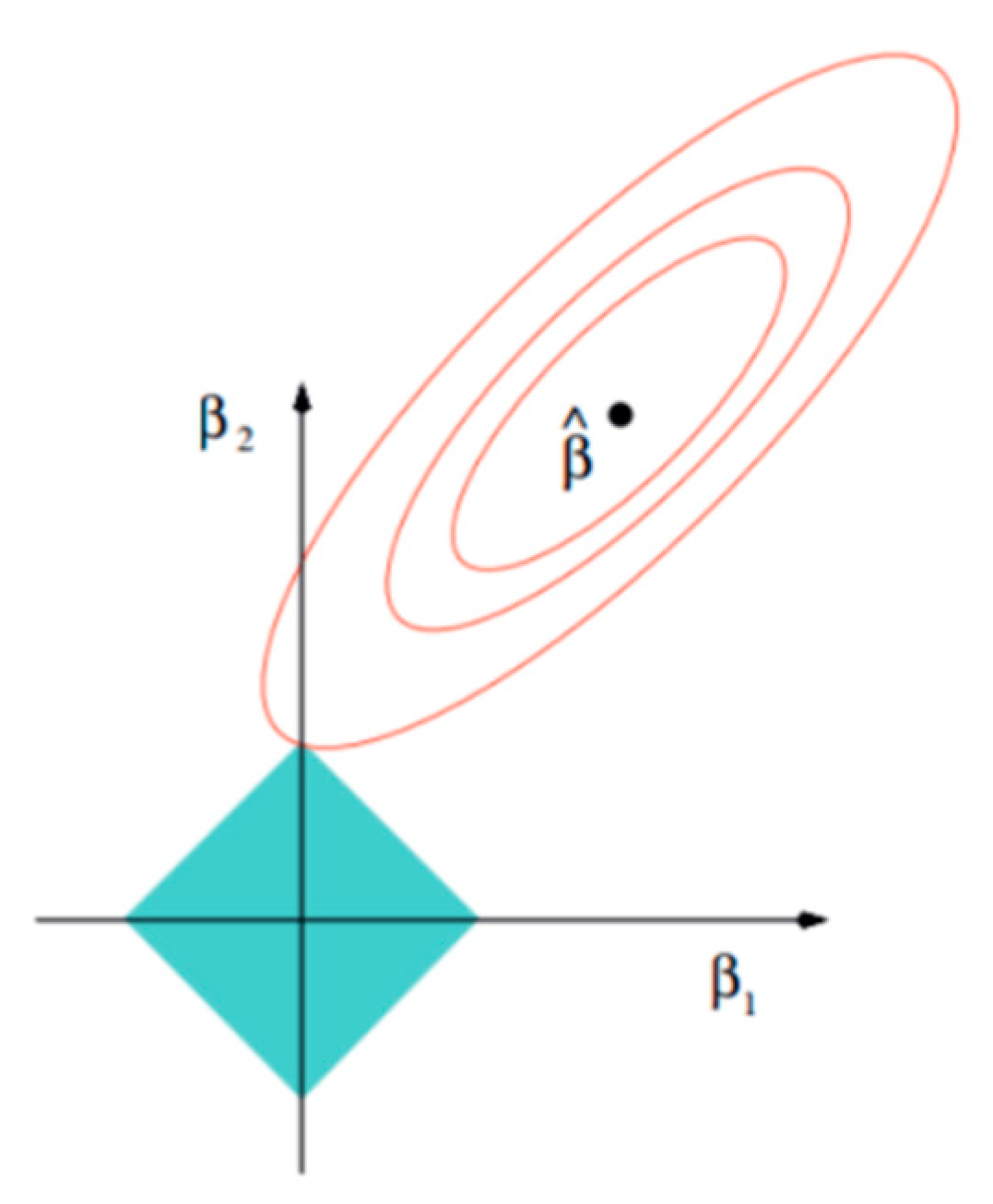 Buildings 12 01505 g004