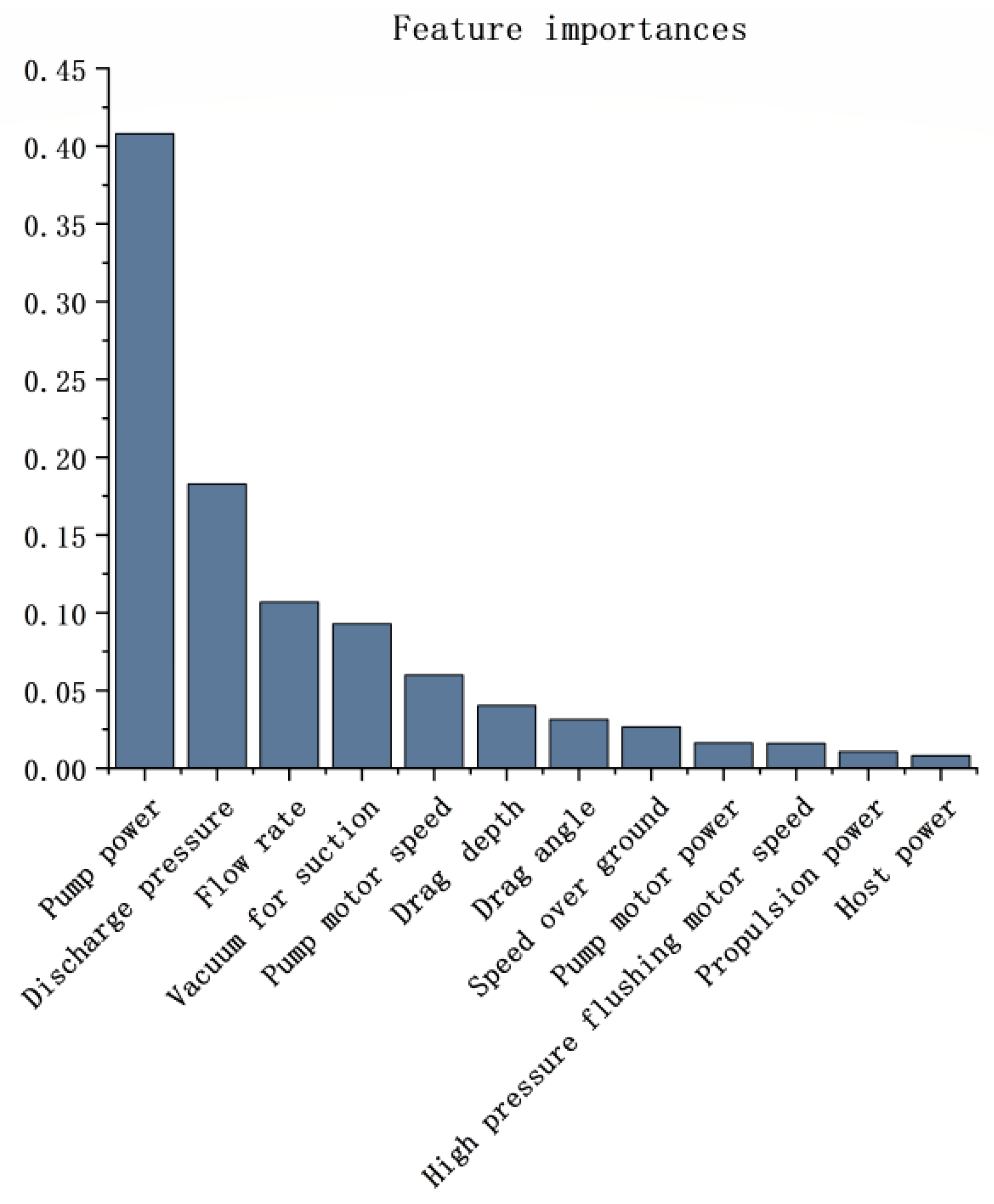 Buildings 12 01505 g007