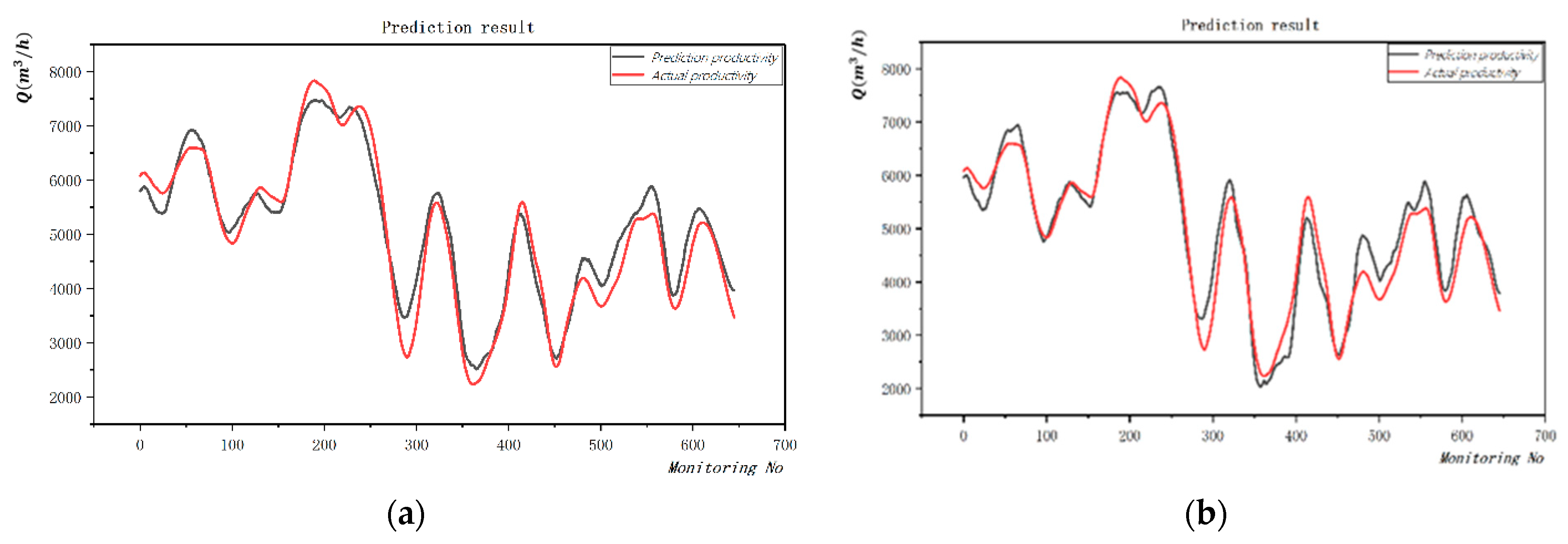 Buildings 12 01505 g008a