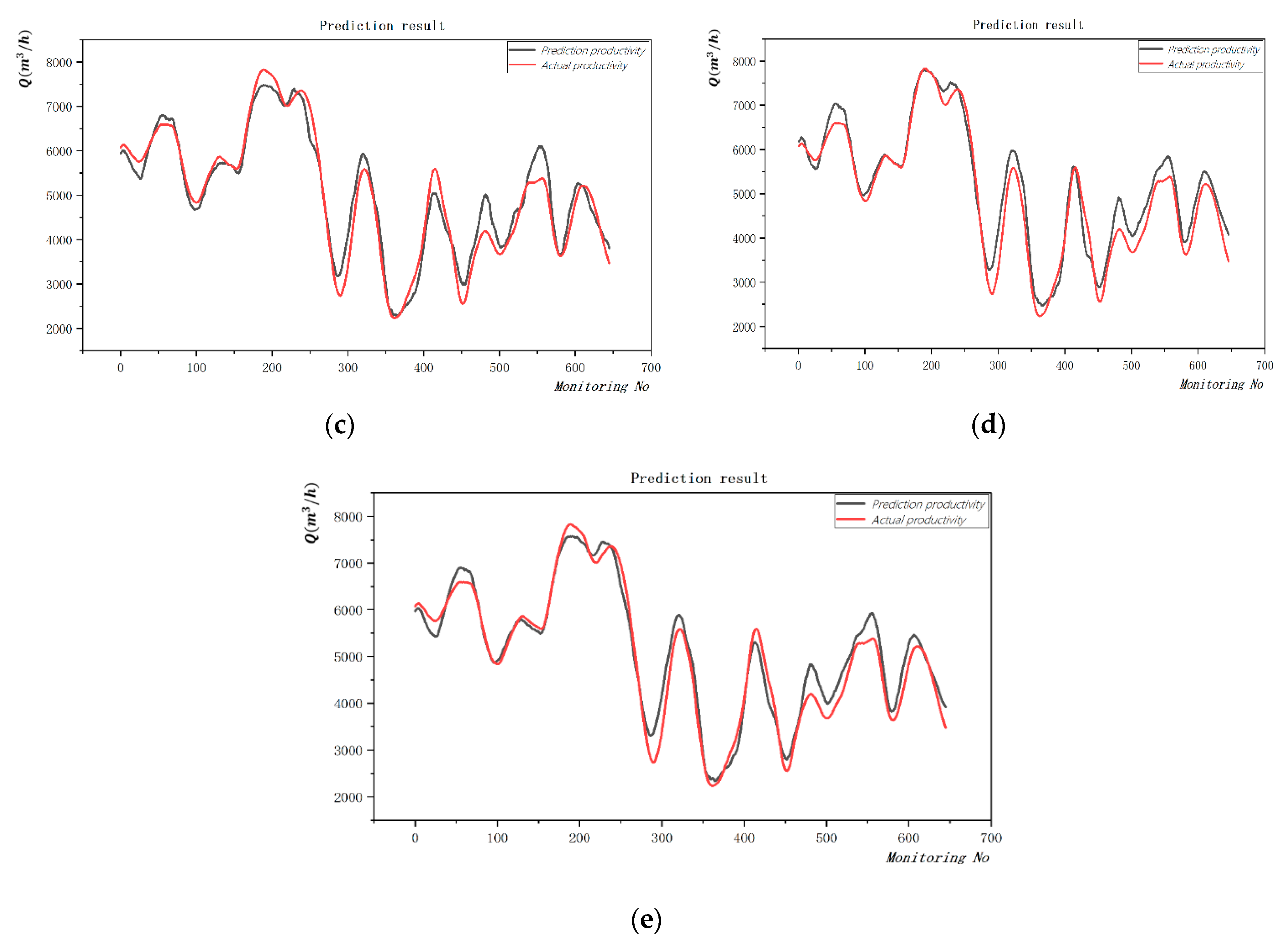 Buildings 12 01505 g008b