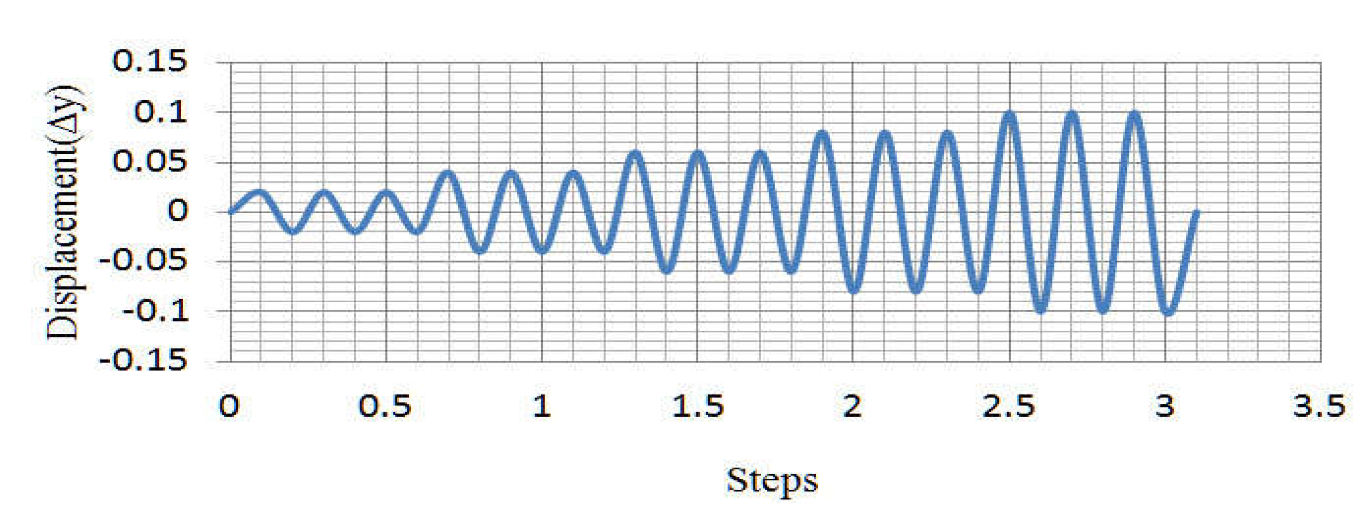 Buildings 12 01506 g002