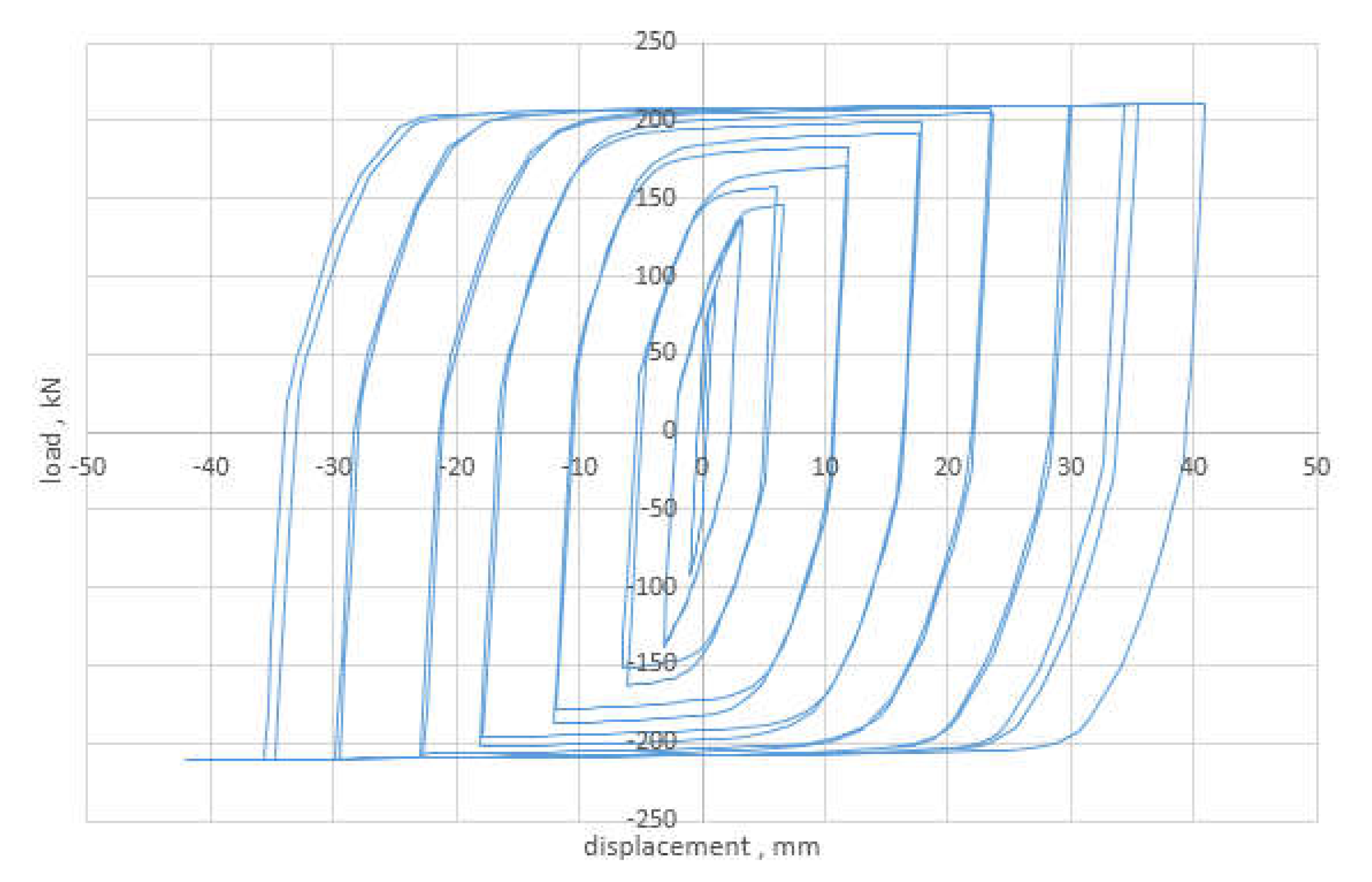 Buildings 12 01506 g008