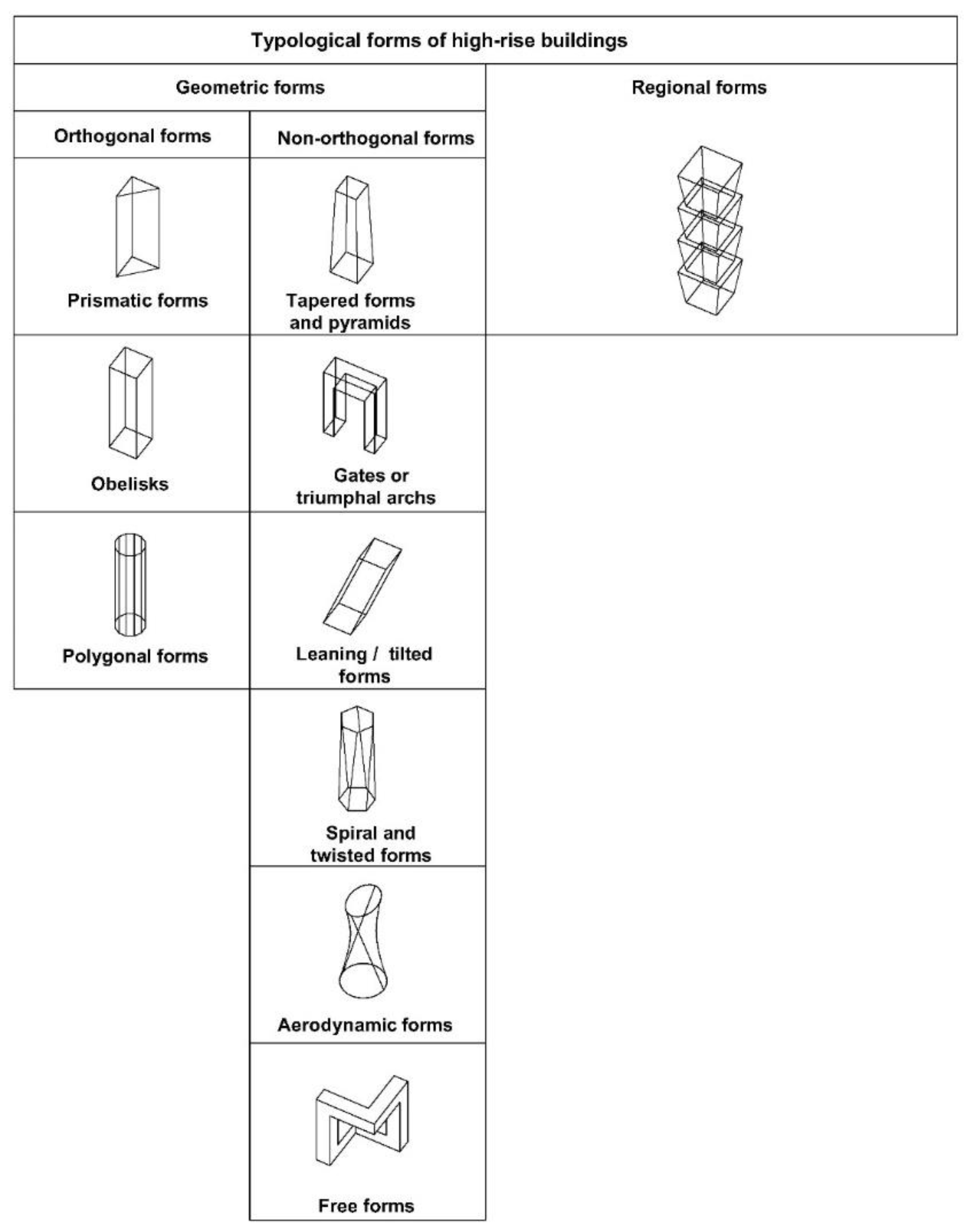 Buildings 12 01507 g011 Buildings 12 01507 g011