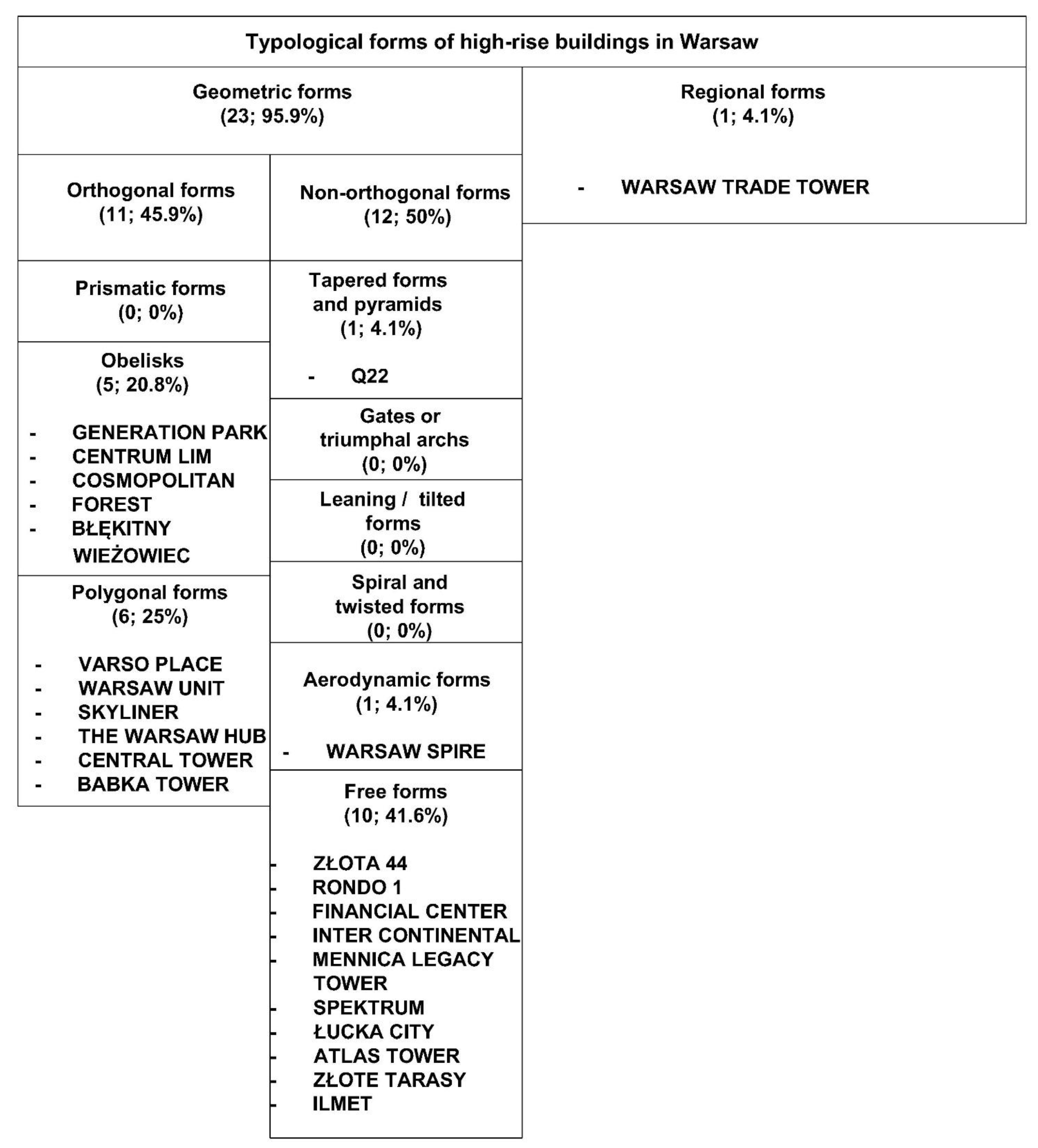 Buildings 12 01507 g016 Buildings 12 01507 g016