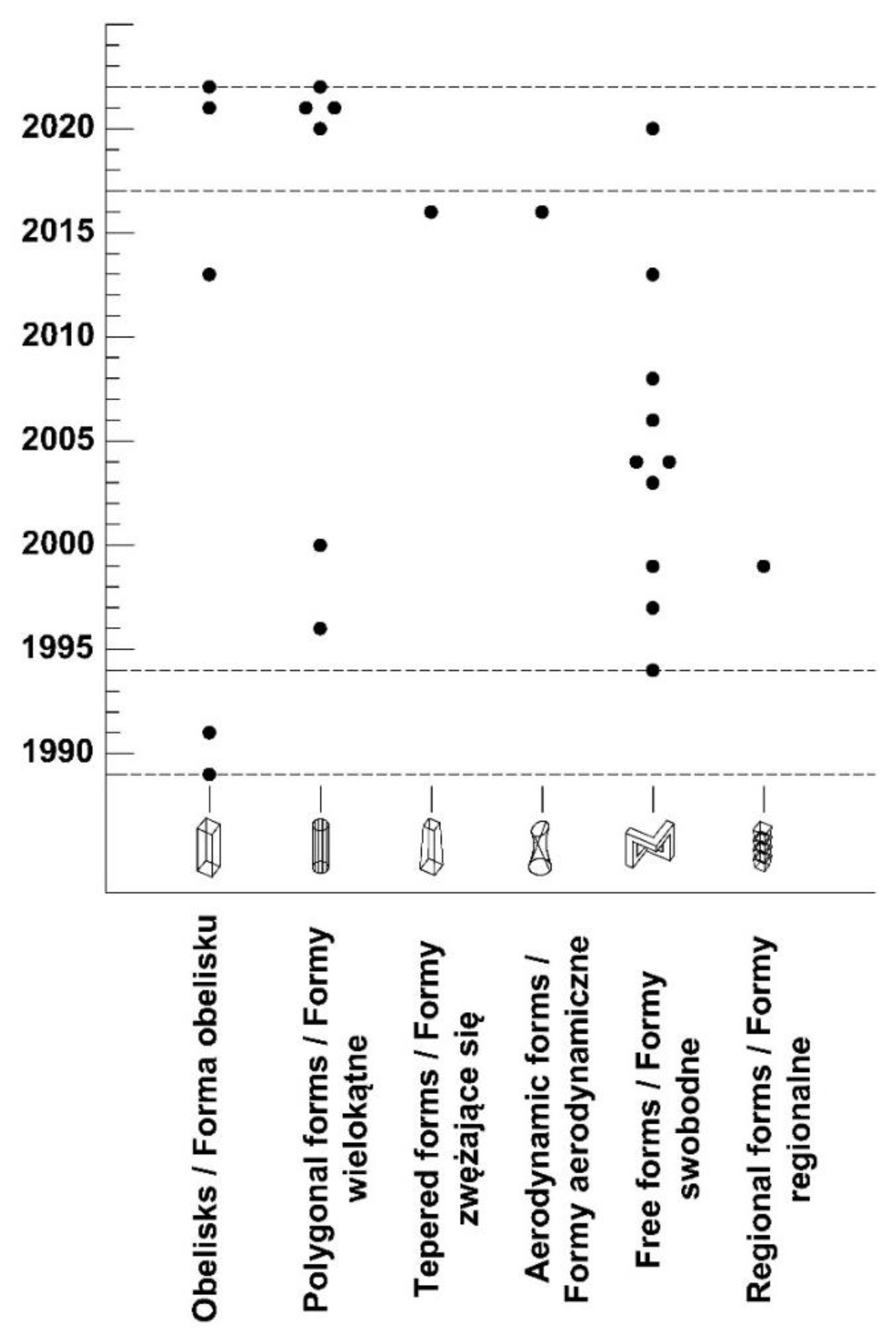 Buildings 12 01507 g023 Buildings 12 01507 g023