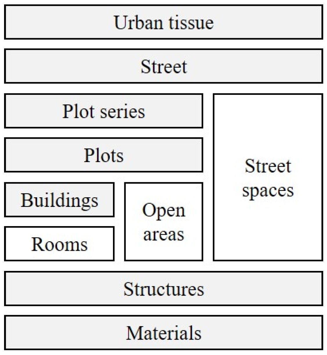 Buildings 12 01508 g001