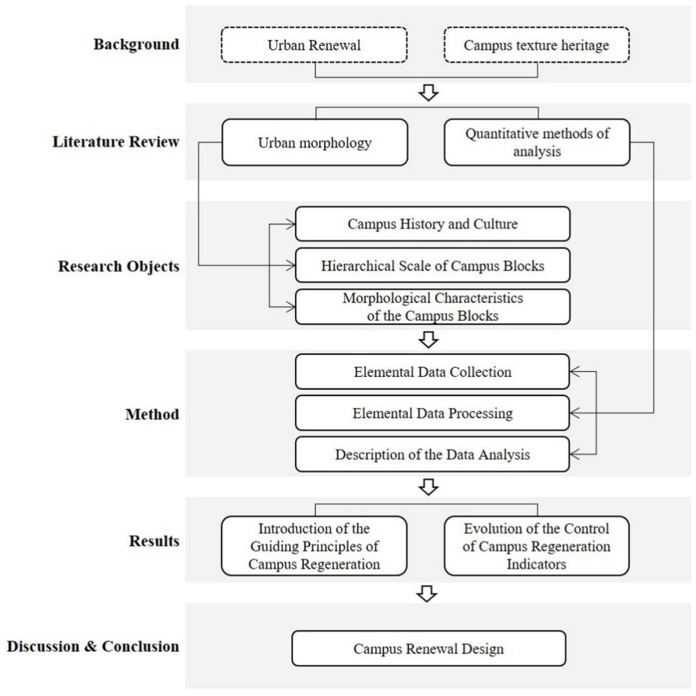 Buildings 12 01508 g002