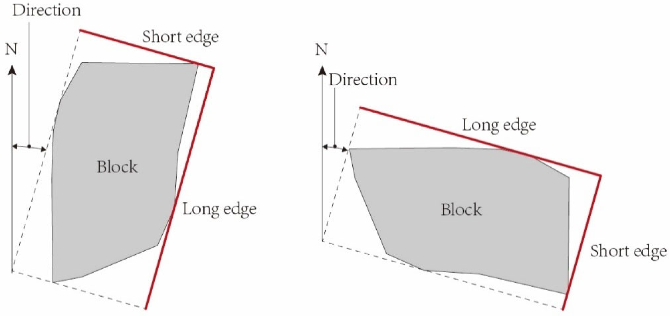Buildings 12 01508 g006