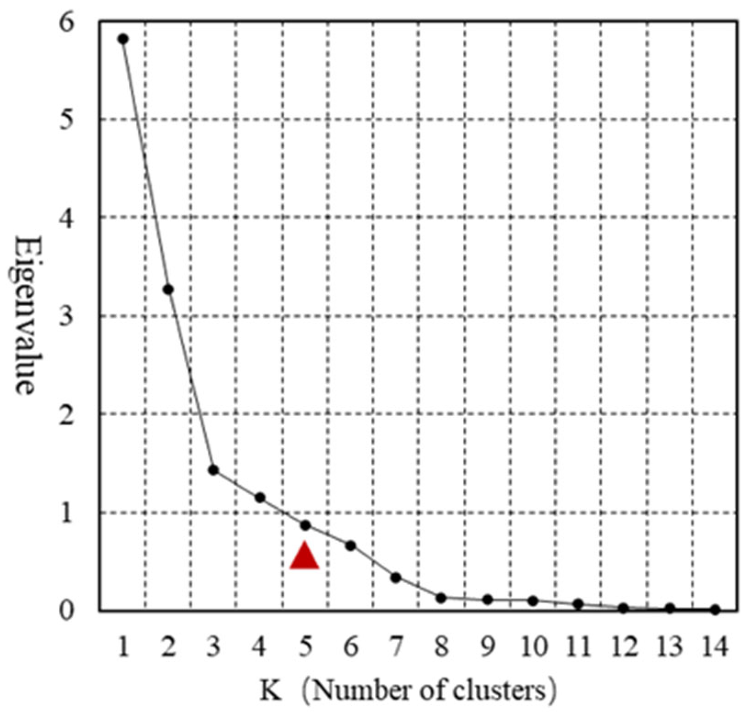 Buildings 12 01508 g008