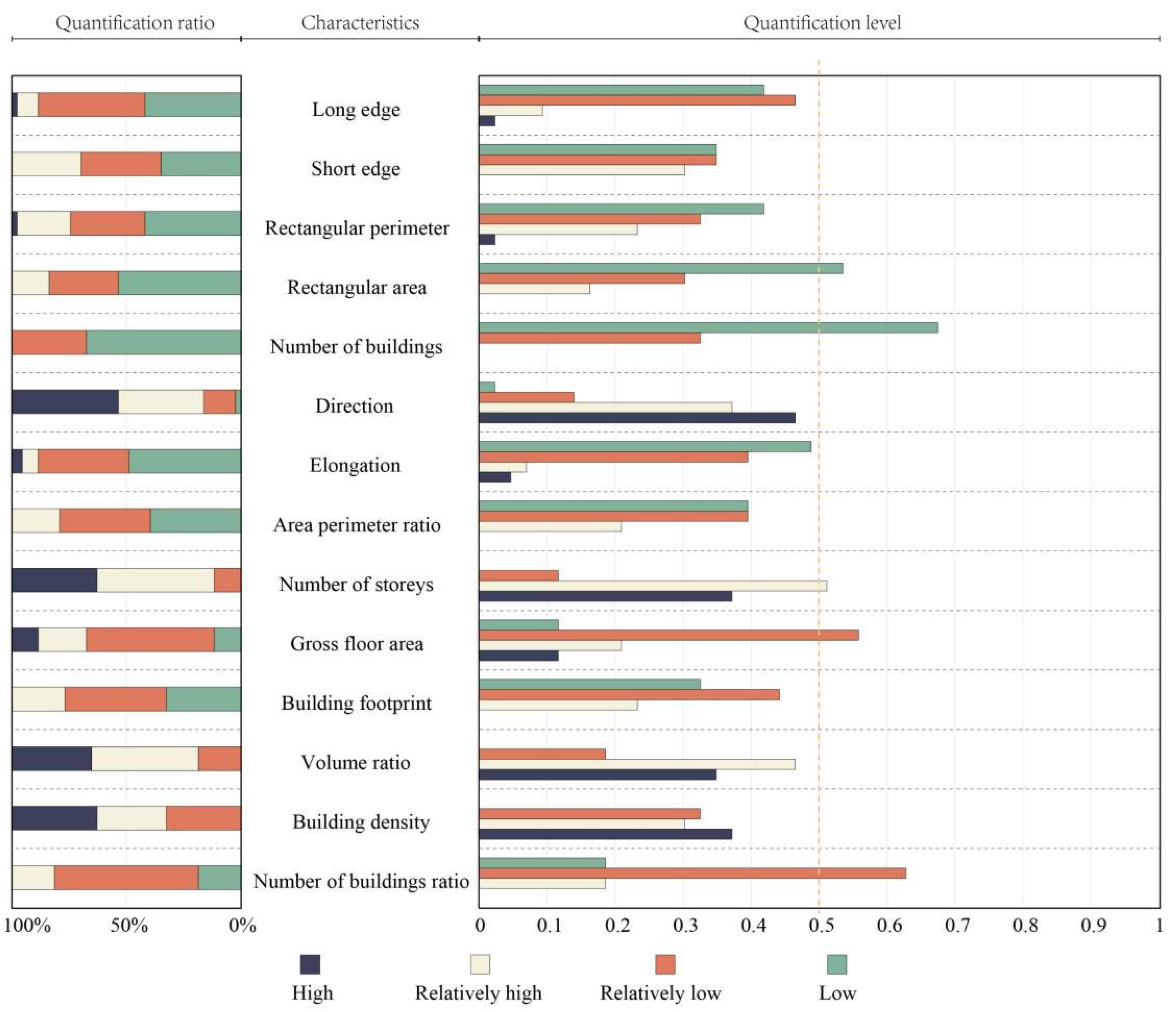 Buildings 12 01508 g011